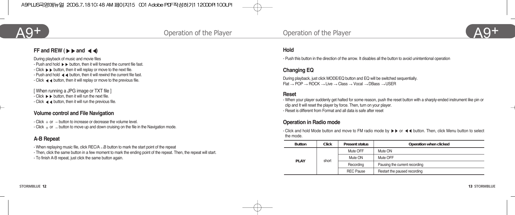 Operation of the Player 13  STORMBLUEA9+Operation of the Player STORMBLUE 12A9+ FF and REW ( and  ) During playback of music and movie files  - Push and hold  button, then it will forward the current file fast.- Click  button, then it will replay or move to the next file. - Push and hold  button, then it will rewind the current file fast.- Click  button, then it will replay or move to the previous file.[ When running a JPG image or TXT file ]- Click  button, then it will run the next file. - Click  button, then it will run the previous file.Volume control and File Navigation- Click  or  button to increase or decrease the volume level.- Click  or  button to move up and down cruising on the file in the Navigation mode.A-B Repeat- When replaying music file, click REC/A B button to mark the start point of the repeat - Then, click the same button in a few moment to mark the ending point of the repeat. Then, the repeat will start.- To finish A-B repeat, just click the same button again.Hold - Push this button in the direction of the arrow. It disables all the button to avoid unintentional operationChanging EQ During playback, just click MODE/EQ button and EQ will be switched sequentially. Flat  POP  ROCK  Live  Class  Vocal  DBass  USERReset- When your player suddenly get halted for some reason, push the reset button with a sharply-ended instrument like pin orclip and It will reset the player by force. Then, turn on your player.- Reset is different from Format and all data is safe after resetOperation in Radio mode- Click and hold Mode button and move to FM radio mode by  or  button. Then, click Menu button to selectthe mode.ButtonPLAYClickshortREC PauseRecordingMute ONMute OFF Mute ONMute OFFPausing the current recordingRestart the paused recordingPresent status Operation when clicked