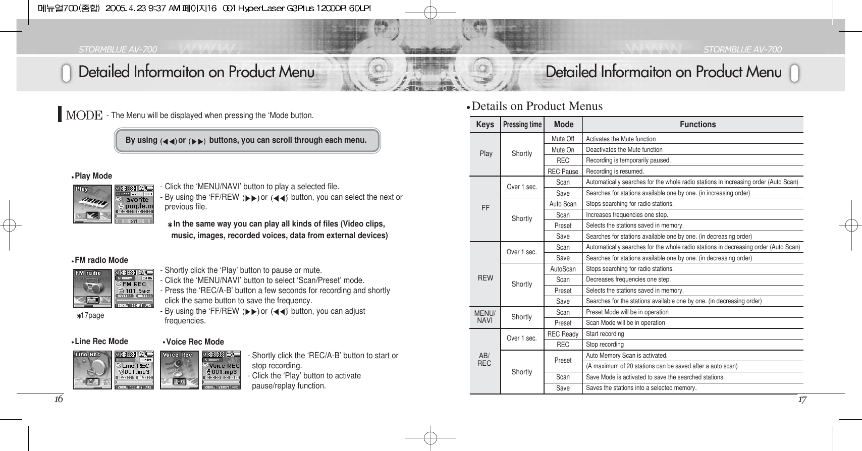 Detailed Informaiton on Product MenuSTORMBLUE AV-70017Detailed Informaiton on Product MenuSTORMBLUE AV-70016By using  or  buttons, you can scroll through each menu. - The Menu will be displayed when pressing the ‘Mode button.FM radio ModeLine Rec Mode Voice Rec Mode- Shortly click the ‘REC/A-B’ button to start orstop recording.- Click the ‘Play’ button to activatepause/replay function. - Shortly click the ‘Play’ button to pause or mute.- Click the ‘MENU/NAVI’ button to select ‘Scan/Preset’ mode. - Press the ‘REC/A-B’ button a few seconds for recording and shortlyclick the same button to save the frequency. - By using the ‘FF/REW  or  button, you can adjustfrequencies. Play Mode- Click the ‘MENU/NAVI’ button to play a selected file. - By using the ‘FF/REW  or  button, you can select the next orprevious file. In the same way you can play all kinds of files (Video clips,music, images, recorded voices, data from external devices)17pageDetails on Product MenusFFPlayREWAB/RECOver 1 sec.ShortlyShortlyOver 1 sec.ShortlyShortlyOver 1 sec.ShortlyMute OffMute OnRECREC PauseScanSaveAuto ScanScanPresetSaveScanSaveAutoScanScanPresetSaveScanPresetREC ReadyRECPresetScanSaveActivates the Mute functionDeactivates the Mute functionRecording is temporarily paused. Recording is resumed.Automatically searches for the whole radio stations in increasing order (Auto Scan)Searches for stations available one by one. (in increasing order)Stops searching for radio stations.Increases frequencies one step.Selects the stations saved in memory.Searches for stations available one by one. (in decreasing order)Automatically searches for the whole radio stations in decreasing order (Auto Scan)Searches for stations available one by one. (in decreasing order)Stops searching for radio stations.Decreases frequencies one step.Selects the stations saved in memory.Searches for the stations available one by one. (in decreasing order)Preset Mode will be in operationScan Mode will be in operationStart recordingStop recordingAuto Memory Scan is activated. (A maximum of 20 stations can be saved after a auto scan)Save Mode is activated to save the searched stations.Saves the stations into a selected memory.MENU/NAVIKeys Mode FunctionsPressing time