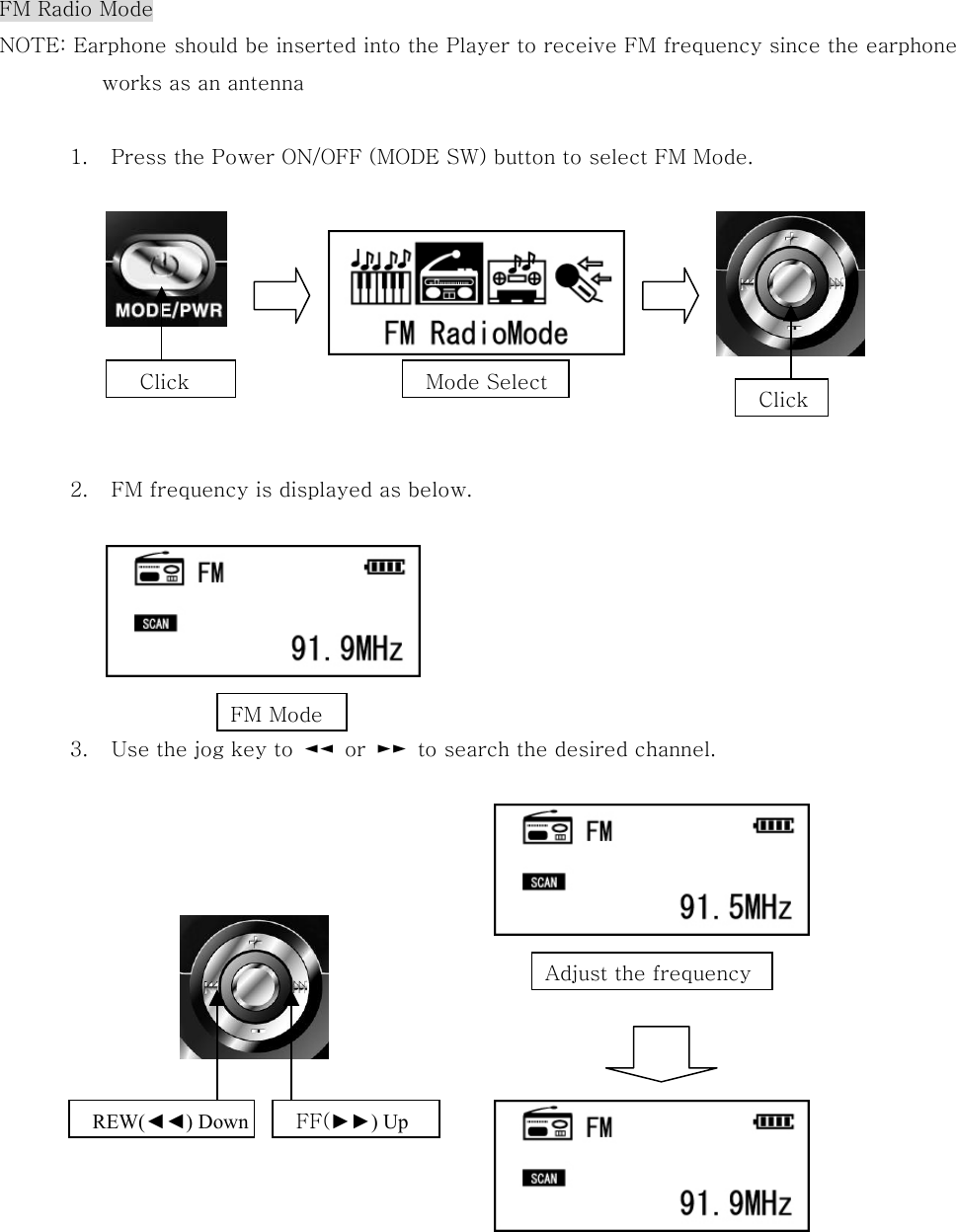  FM Radio Mode    NOTE: Earphone should be inserted into the Player to receive FM frequency since the earphone works as an antenna    1.  Press the Power ON/OFF (MODE SW) button to select FM Mode.          2.  FM frequency is displayed as below.        3.  Use the jog key to  ◄◄  or  ►►  to search the desired channel.                     Click  Click REW(◄◄) Down FF(►►) Up Mode Select   FM Mode   Adjust the frequency 