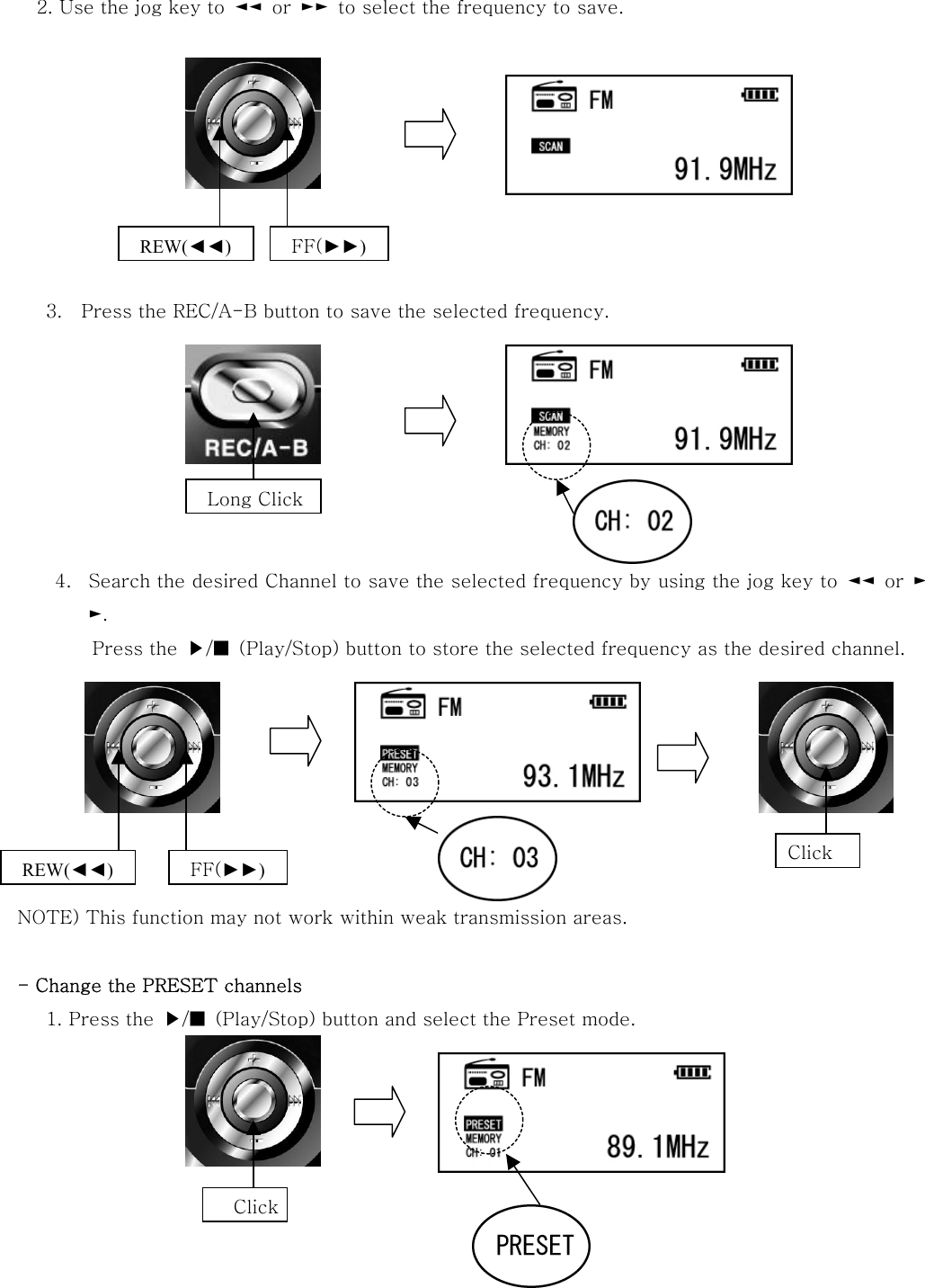   2. Use the jog key to  ◄◄  or  ►►  to select the frequency to save.           3.    Press the REC/A-B button to save the selected frequency.        4.  Search the desired Channel to save the selected frequency by using the jog key to  ◄◄  or  ►►.   Press the  ▶/■  (Play/Stop) button to store the selected frequency as the desired channel.        NOTE) This function may not work within weak transmission areas.  - Change the PRESET channels   1. Press the  ▶/■  (Play/Stop) button and select the Preset mode.      REW(◄◄) FF(►►) Long Click REW(◄◄) FF(►►)  Click  Click 