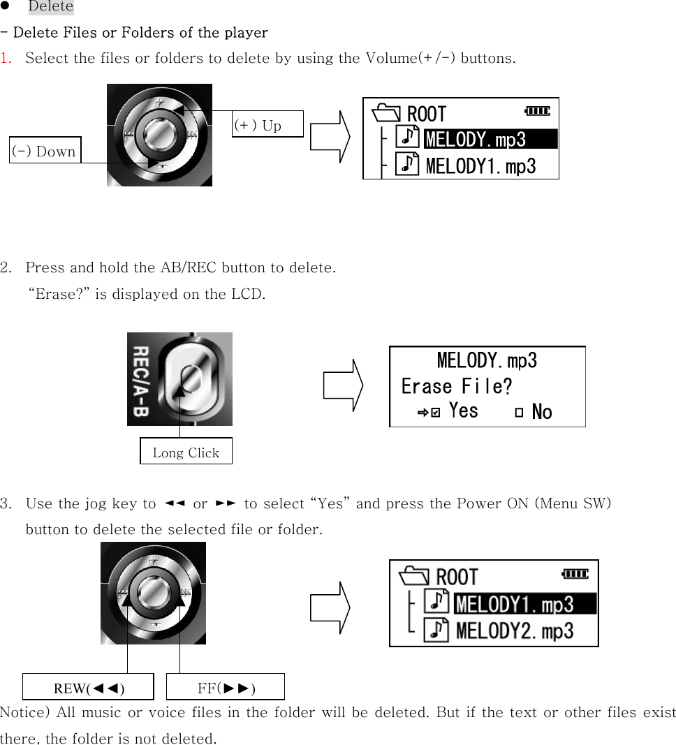   Delete - Delete Files or Folders of the player 1.  Select the files or folders to delete by using the Volume(+/-) buttons.        2.  Press and hold the AB/REC button to delete.   “Erase?” is displayed on the LCD.           3.  Use the jog key to  ◄◄  or  ►►  to select “Yes” and press the Power ON (Menu SW) button to delete the selected file or folder.       Notice) All music or voice files in the folder will be deleted. But if the text or other files exist  there, the folder is not deleted.        (+) Up (-) Down REW(◄◄) FF(►►) Long Click 