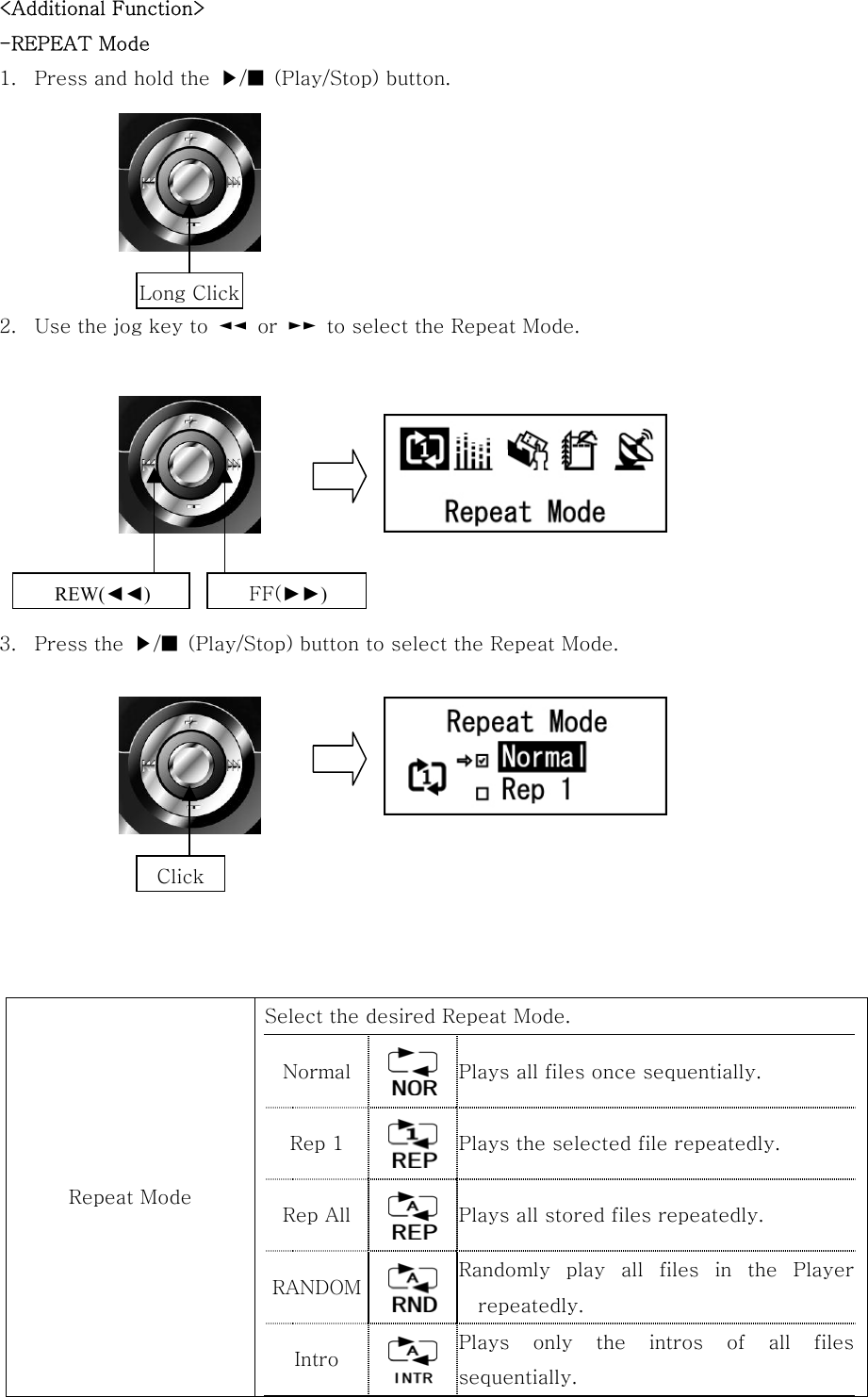 &lt;Additional Function&gt;   -REPEAT Mode 1.  Press and hold the  ▶/■  (Play/Stop) button.       2.  Use the jog key to  ◄◄  or  ►►  to select the Repeat Mode.         3.  Press the  ▶/■  (Play/Stop) button to select the Repeat Mode.          Repeat Mode Select the desired Repeat Mode. Normal   Plays all files once sequentially. Rep 1   Plays the selected file repeatedly. Rep All   Plays all stored files repeatedly. RANDOM   Randomly  play  all  files  in  the  Player repeatedly. Intro   Plays only the intros of all filessequentially.  Long ClickREW(◄◄) FF(►►) Click 