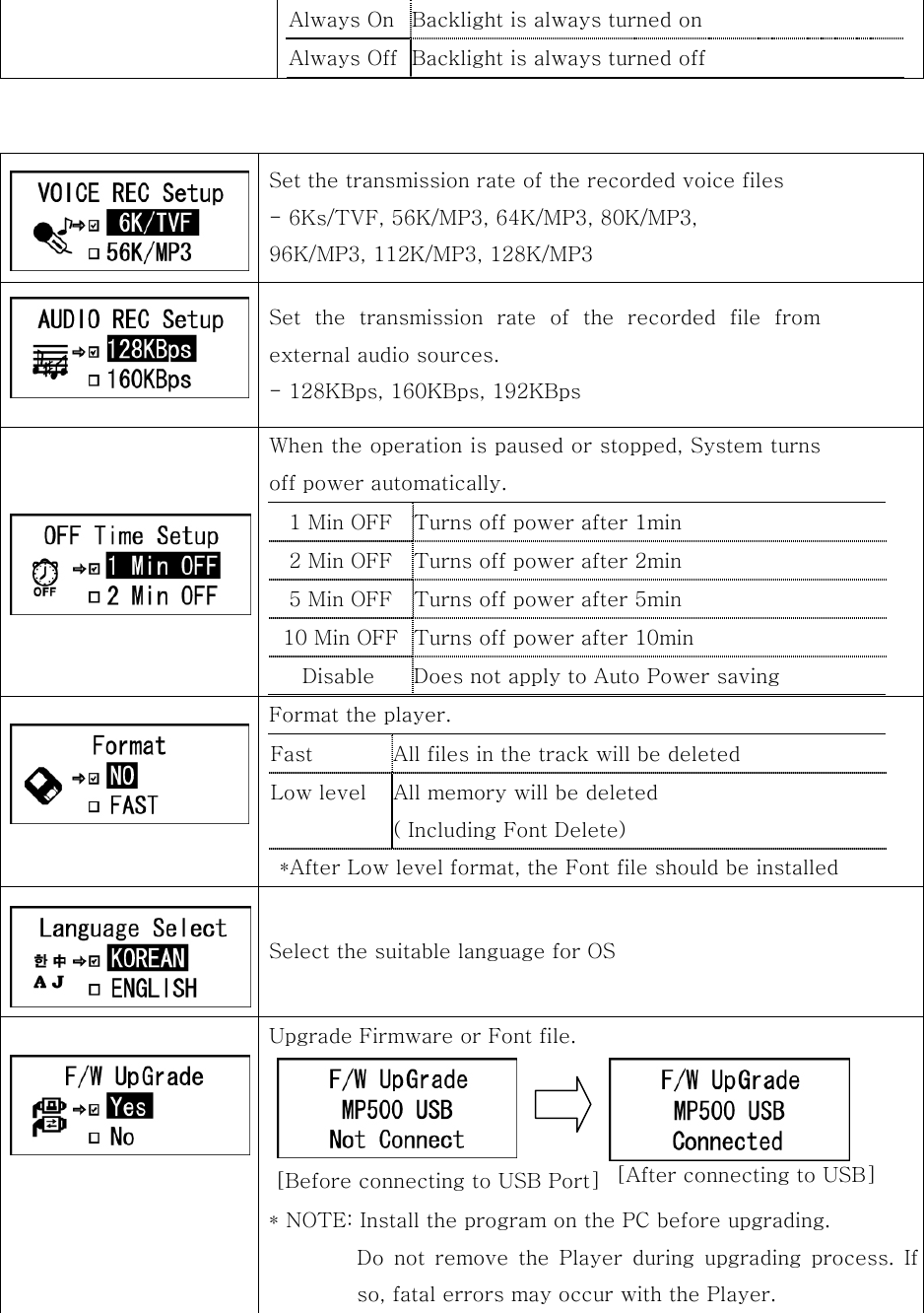 Always On  Backlight is always turned on   Always Off  Backlight is always turned off       Set the transmission rate of the recorded voice files   - 6Ks/TVF, 56K/MP3, 64K/MP3, 80K/MP3,   96K/MP3, 112K/MP3, 128K/MP3      Set  the  transmission  rate  of  the  recorded  file  from external audio sources. - 128KBps, 160KBps, 192KBps   When the operation is paused or stopped, System turns off power automatically. 1 Min OFF  Turns off power after 1min   2 Min OFF  Turns off power after 2min   5 Min OFF  Turns off power after 5min   10 Min OFF  Turns off power after 10min   Disable  Does not apply to Auto Power saving     Format the player. Fast  All files in the track will be deleted Low level  All memory will be deleted ( Including Font Delete)   *After Low level format, the Font file should be installed    Select the suitable language for OS     Upgrade Firmware or Font file.     * NOTE: Install the program on the PC before upgrading. Do  not  remove  the  Player  during  upgrading  process.  Ifso, fatal errors may occur with the Player. [Before connecting to USB Port]  [After connecting to USB] 