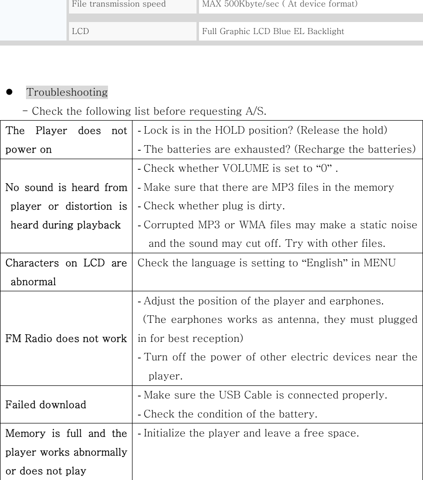 File transmission speed  MAX 500Kbyte/sec ( At device format)  LCD  Full Graphic LCD Blue EL Backlight     Troubleshooting - Check the following list before requesting A/S. The  Player  does  not power on - Lock is in the HOLD position? (Release the hold) - The batteries are exhausted? (Recharge the batteries) No sound is heard from player  or  distortion  is heard during playback - Check whether VOLUME is set to “0” .   - Make sure that there are MP3 files in the memory - Check whether plug is dirty. - Corrupted MP3 or WMA files may make a static noise and the sound may cut off. Try with other files. Characters  on  LCD  are abnormal Check the language is setting to “English” in MENU   FM Radio does not work - Adjust the position of the player and earphones. (The earphones works as antenna, they must plugged in for best reception)   - Turn off the power of other electric devices near the player. Failed download    - Make sure the USB Cable is connected properly. - Check the condition of the battery. Memory  is  full  and  the player works abnormally or does not play - Initialize the player and leave a free space.           