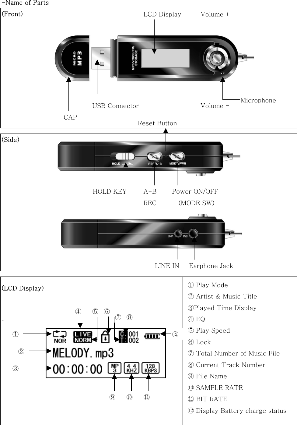  -Name of Parts  (Front)           (Side)              (LCD Display)   `       Microphone Earphone Jack Volume + Power ON/OFF (MODE SW) Volume - LCD Display USB Connector CAP A-B REC HOLD KEY LINE IN ①① ④  ⑤  ⑥  ⑦ ⑪ ② ③ ⑧ ⑨  ⑩ ① Play Mode ② Artist &amp; Music Title ③Played Time Display ④ EQ ⑤ Play Speed ⑥ Lock ⑦ Total Number of Music File ⑧ Current Track Number ⑨ File Name ⑩ SAMPLE RATE ⑪ BIT RATE ⑫ Display Battery charge status⑫ Reset Button 