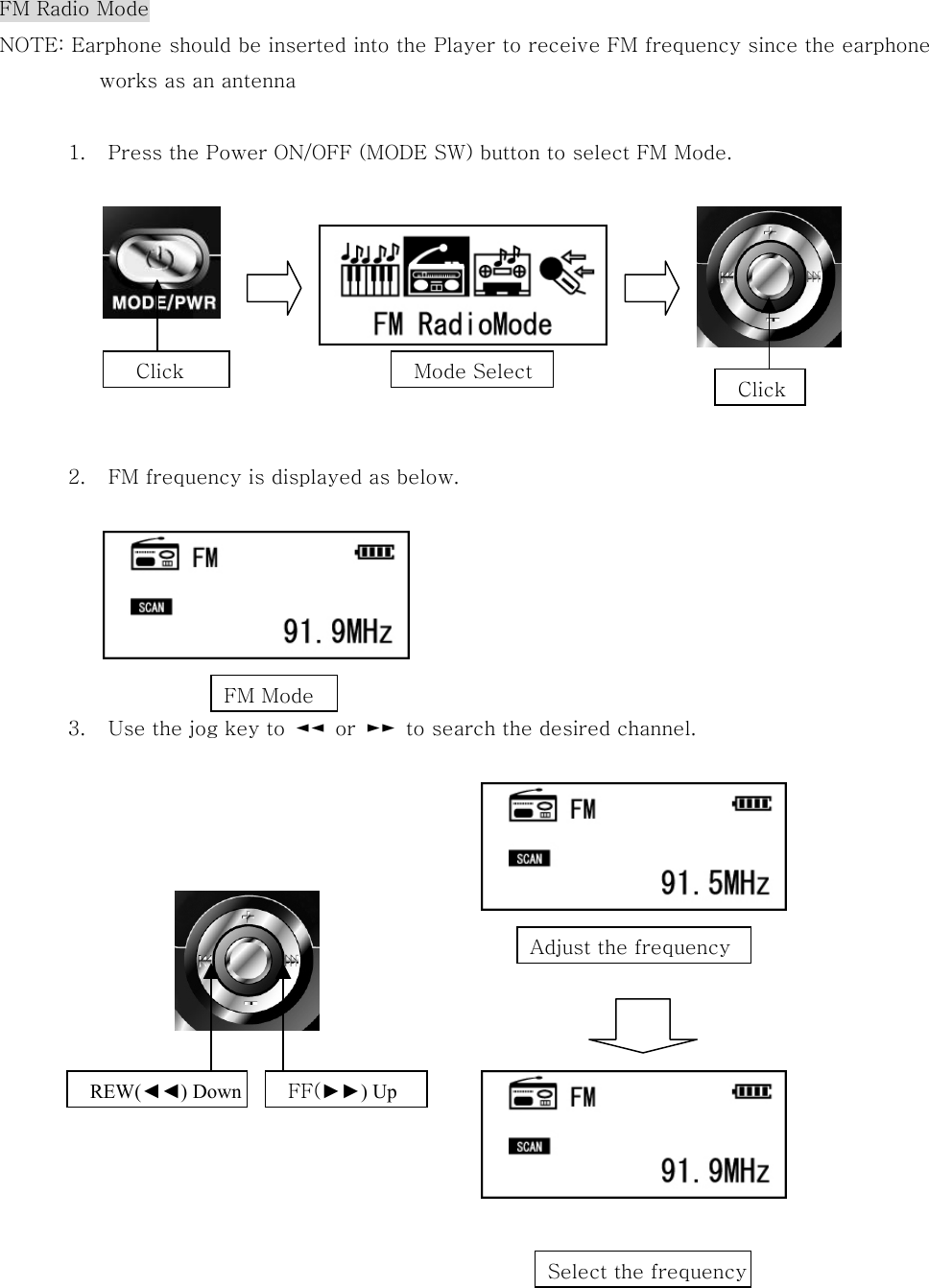 FM Radio Mode          NOTE: Earphone should be inserted into the Player to receive FM frequency since the earphone works as an antenna    1.  Press the Power ON/OFF (MODE SW) button to select FM Mode.                    2.  FM frequency is displayed as below.                  3.  Use the jog key to  ◄◄  or  ►►  to search the desired channel.                                Click  Click REW(◄◄) Down FF(►►) Up Mode Select  FM Mode   Adjust the frequency   Select the frequency 