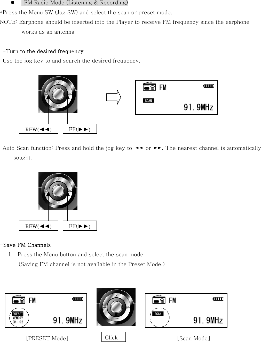     FM Radio Mode (Listening &amp; Recording) *Press the Menu SW (Jog SW) and select the scan or preset mode. NOTE: Earphone should be inserted into the Player to receive FM frequency since the earphone   works as an antenna      -Turn to the desired frequency  Use the jog key to and search the desired frequency.           Auto Scan function: Press and hold the jog key to  ◄◄  or  ►►. The nearest channel is automatically sought.         -Save FM Channels     1.  Press the Menu button and select the scan mode.   (Saving FM channel is not available in the Preset Mode.)         REW(◄◄) FF(►►) REW(◄◄) FF(►►)  Click [PRESET Mode] [Scan Mode] 