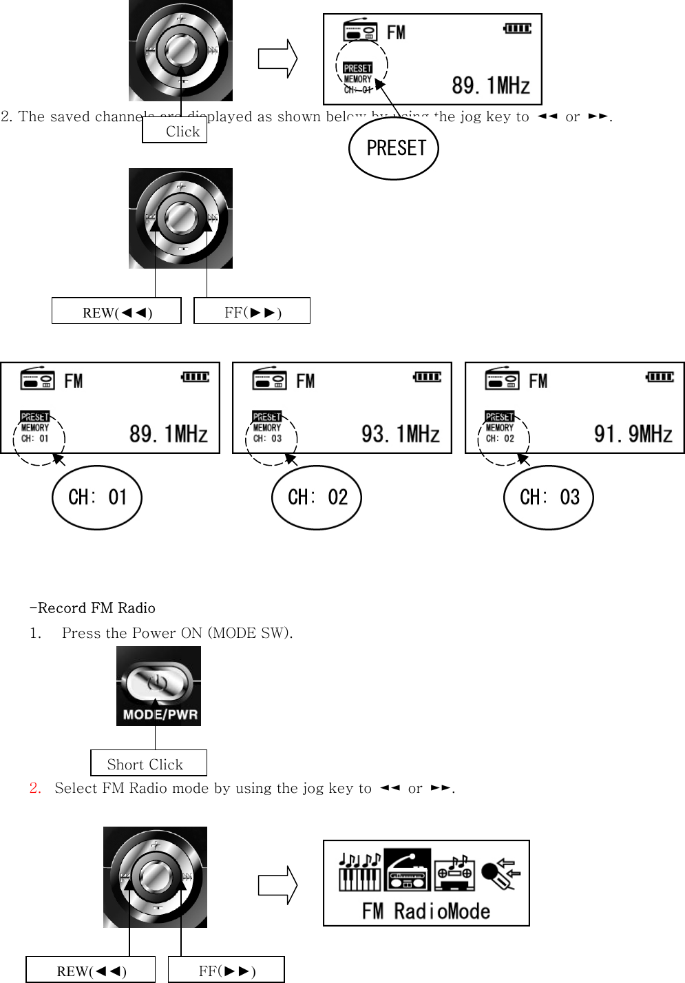     2. The saved channels are displayed as shown below by using the jog key to  ◄◄  or  ►►.                        -Record FM Radio 1.    Press the Power ON (MODE SW).      2.  Select FM Radio mode by using the jog key to  ◄◄  or  ►►.       Click Short Click REW(◄◄) FF(►►) REW(◄◄) FF(►►) 