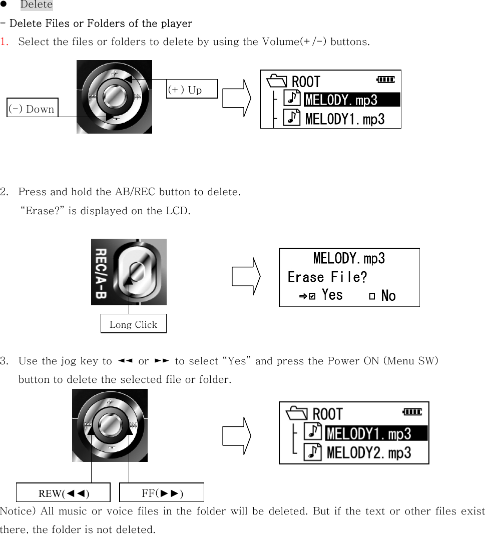   Delete - Delete Files or Folders of the player 1.  Select the files or folders to delete by using the Volume(+/-) buttons.        2.  Press and hold the AB/REC button to delete.   “Erase?” is displayed on the LCD.           3.  Use the jog key to  ◄◄  or  ►►  to select “Yes” and press the Power ON (Menu SW) button to delete the selected file or folder.       Notice) All music or voice files in the folder will be deleted. But if the text or other files exist  there, the folder is not deleted.        (+) Up (-) Down REW(◄◄) FF(►►) Long Click 