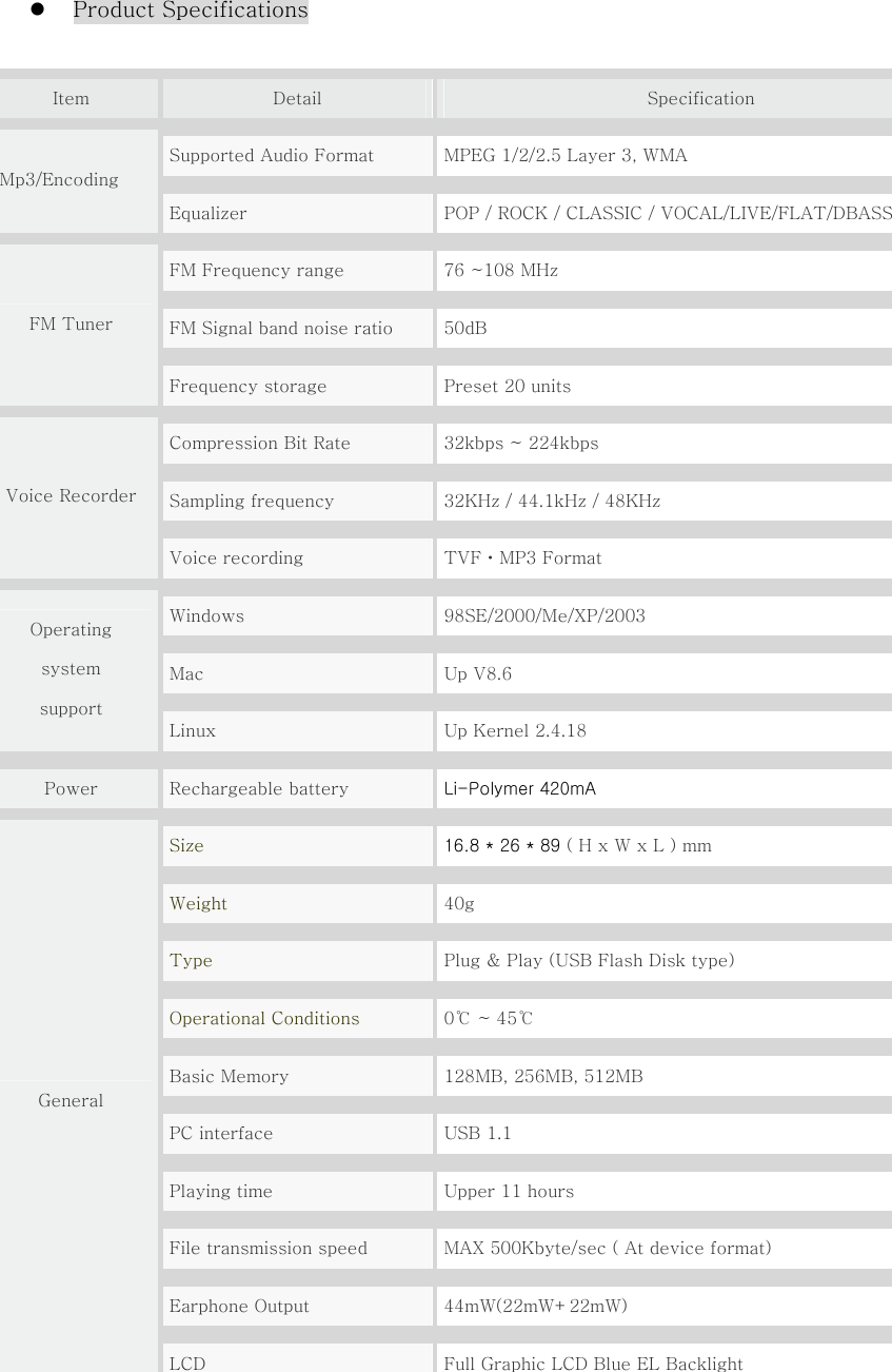    Product Specifications  Item  Detail  Specification Supported Audio Format    MPEG 1/2/2.5 Layer 3, WMA   Mp3/Encoding Equalizer  POP / ROCK / CLASSIC / VOCAL/LIVE/FLAT/DBASS FM Frequency range  76 ~108 MHz FM Signal band noise ratio  50dB FM Tuner Frequency storage  Preset 20 units Compression Bit Rate  32kbps ~ 224kbps Sampling frequency    32KHz / 44.1kHz / 48KHz Voice Recorder Voice recording  TVF・MP3 Format Windows  98SE/2000/Me/XP/2003 Mac  Up V8.6 Operating   system support Linux  Up Kernel 2.4.18 Power  Rechargeable battery  Li-Polymer 420mA Size  16.8 * 26 * 89 ( H x W x L ) mm Weight  40g   Type  Plug &amp; Play (USB Flash Disk type) Operational Conditions  0℃ ~ 45℃ Basic Memory  128MB, 256MB, 512MB PC interface  USB 1.1 Playing time  Upper 11 hours File transmission speed  MAX 500Kbyte/sec ( At device format) Earphone Output  44mW(22mW+22mW) General LCD  Full Graphic LCD Blue EL Backlight 