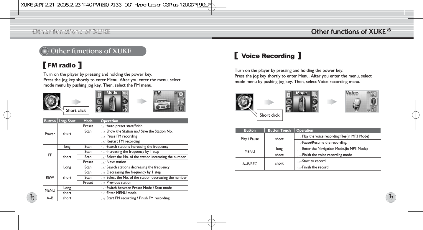 Other functions of XUKE Voice Recording  Turn on the player by pressing and holding the power key.Press the jog key shortly to enter Menu. After you enter the menu, selectmode menu by pushing jog key. Then, select Voice recording menu.OperationPlay the voice recording files(in MP3 Mode)Pause/Resume the recording. Enter the Navigation Mode.(in MP3 Mode)Finish the voice recording modeStart to record.Finish the record.Button TouchshortlongshortshortButtonPlay / PauseMENUA-B/REC[]FM radio Turn on the player by pressing and holding the power key.Press the jog key shortly to enter Menu. After you enter the menu, selectmode menu by pushing jog key. Then, select the FM menu.Short click[]Short clickOther  functions  of  XUKE Other  functions  of  XUKE3031OperationAuto preset start/finishShow the Station no./ Save the Station No.Pause FM recordingRestart FM recordingSearch stations increasing the frequencyIncreasing the frequency by 1 stepSelect the No. of the station increasing the numberNext stationSearch stations decreasing the frequencyDecreasing the frequency by 1 stepSelect the No. of the station decreasing the numberPrevious stationSwitch between Preset Mode / Scan mode Enter MENU mode Start FM recording / Finish FM recordingLong / ShortshortlongshortLongshortLongshortshortModePresetScanScanScanScanPresetScanScanScanPresetButtonPowerFFREWMENUA-B