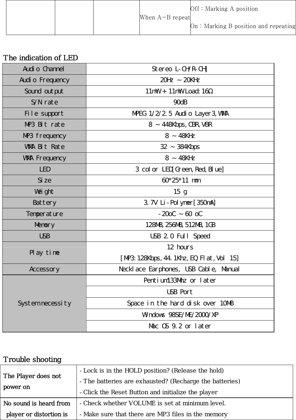    When A-B repeatOff : Marking A position On : Marking B position and repeating  The indication of LED   Audio Channel  Stereo L-CH/R-CH] Audio Frequency  20Hz ~ 20KHz Sound output  11mW + 11mW Load:16Ω S/N rate  90dB File support  MPEG 1/2/2.5 Audio Layer3,WMA MP3 Bit rate  8 ~ 448Kbps,CBR,VBR MP3 frequency  8 ~ 48KHz WMA Bit Rate  32 ~ 384Kbps WMA Frequency  8 ~ 48KHz LED  3 color LED[Green,Red,Blue] Size  60*25*11 mm Weight  15 g Battery  3.7V Li-Polymer[350mA] Temperature  -20oC ~ 60 oC Memory  128MB,256MB,512MB,1GB USB  USB 2.0 Full Speed Play time  12 hours  [MP3:128Kbps,44.1Khz,EQ Flat,Vol 15] Accessory  Necklace Earphones, USB Cable, Manual Pentium133Mhz or later USB Port Space in the hard disk over 10MB Windows 98SE/ME/2000/XP System necessity Mac OS 9.2 or later   Trouble shooting  The Player does not power on - Lock is in the HOLD position? (Release the hold) - The batteries are exhausted? (Recharge the batteries) - Click the Reset Button and initialize the player No sound is heard from player or distortion is - Check whether VOLUME is set at minimum level.  - Make sure that there are MP3 files in the memory 