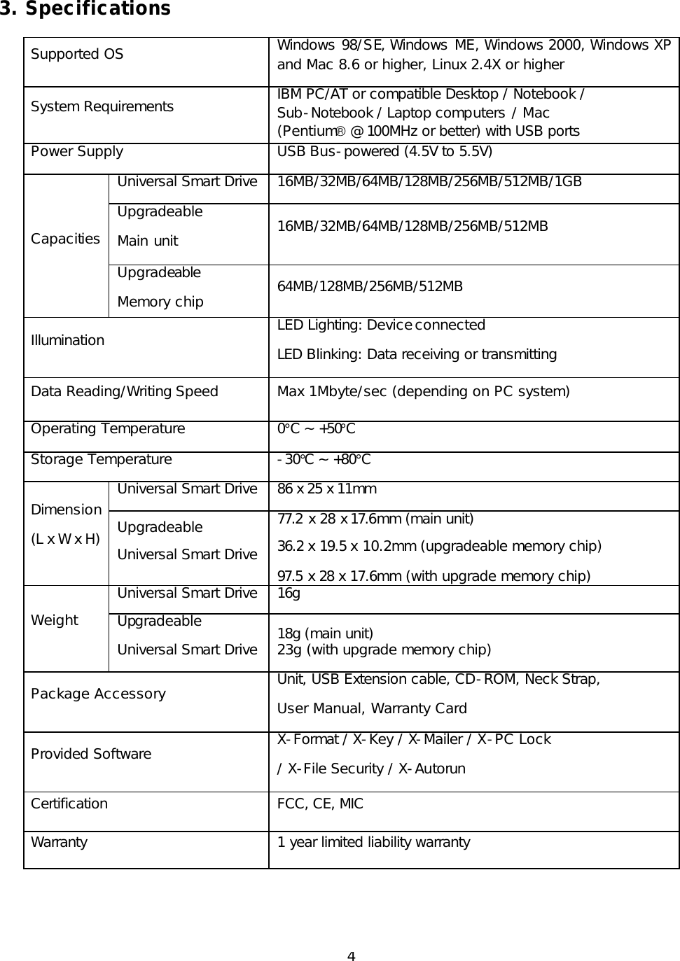  4 3. Specifications  Supported OS Windows 98/SE, Windows ME, Windows 2000, Windows XP and Mac 8.6 or higher, Linux 2.4X or higher System Requirements IBM PC/AT or compatible Desktop / Notebook / Sub-Notebook / Laptop computers / Mac (Pentium @ 100MHz or better) with USB ports Power Supply USB Bus-powered (4.5V to 5.5V) Universal Smart Drive 16MB/32MB/64MB/128MB/256MB/512MB/1GB Upgradeable Main unit 16MB/32MB/64MB/128MB/256MB/512MB Capacities Upgradeable Memory chip 64MB/128MB/256MB/512MB Illumination LED Lighting: Device connected  LED Blinking: Data receiving or transmitting Data Reading/Writing Speed  Max 1Mbyte/sec (depending on PC system) Operating Temperature 0°C ~ +50°C Storage Temperature -30°C ~ +80°C Universal Smart Drive 86 x 25 x 11mm Dimension (L x W x H) Upgradeable Universal Smart Drive 77.2 x 28 x 17.6mm (main unit) 36.2 x 19.5 x 10.2mm (upgradeable memory chip) 97.5 x 28 x 17.6mm (with upgrade memory chip) Universal Smart Drive 16g Weight Upgradeable Universal Smart Drive 18g (main unit) 23g (with upgrade memory chip) Package Accessory Unit, USB Extension cable, CD-ROM, Neck Strap,  User Manual, Warranty Card Provided Software X-Format / X-Key / X-Mailer / X-PC Lock / X-File Security / X-Autorun Certification FCC, CE, MIC Warranty  1 year limited liability warranty      