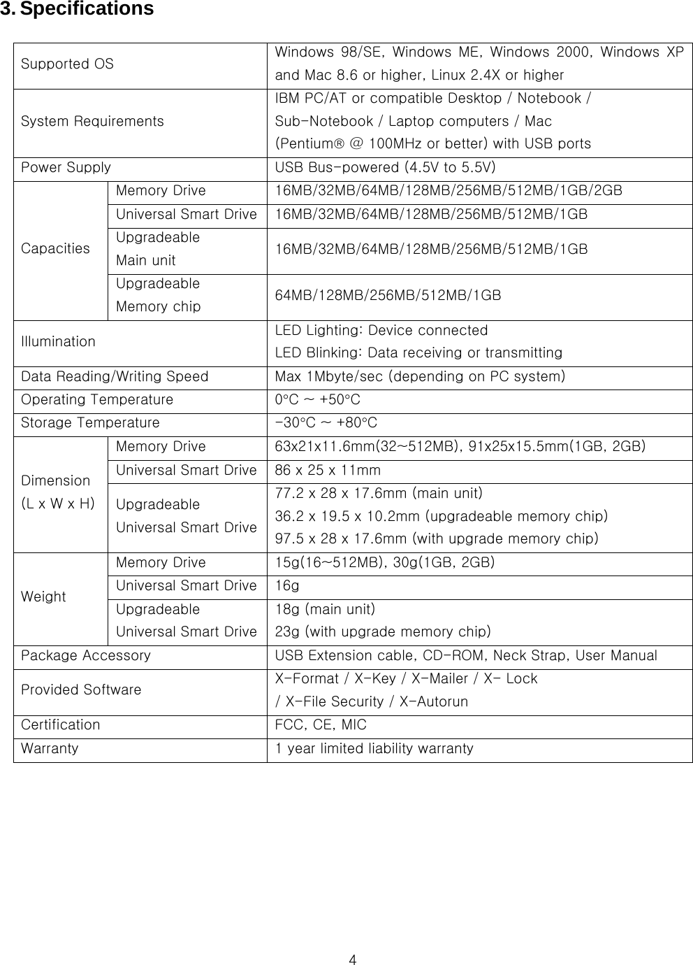  43. Specifications  Supported OS  Windows  98/SE,  Windows  ME,  Windows  2000,  Windows  XP and Mac 8.6 or higher, Linux 2.4X or higher System Requirements IBM PC/AT or compatible Desktop / Notebook / Sub-Notebook / Laptop computers / Mac (Pentium® @ 100MHz or better) with USB ports Power Supply  USB Bus-powered (4.5V to 5.5V) Memory Drive  16MB/32MB/64MB/128MB/256MB/512MB/1GB/2GB Universal Smart Drive  16MB/32MB/64MB/128MB/256MB/512MB/1GB Upgradeable Main unit  16MB/32MB/64MB/128MB/256MB/512MB/1GB Capacities Upgradeable Memory chip  64MB/128MB/256MB/512MB/1GB Illumination  LED Lighting: Device connected   LED Blinking: Data receiving or transmitting Data Reading/Writing Speed    Max 1Mbyte/sec (depending on PC system) Operating Temperature  0°C ~ +50°C Storage Temperature  -30°C ~ +80°C Memory Drive  63x21x11.6mm(32~512MB), 91x25x15.5mm(1GB, 2GB) Universal Smart Drive  86 x 25 x 11mm Dimension (L x W x H)  Upgradeable Universal Smart Drive 77.2 x 28 x 17.6mm (main unit) 36.2 x 19.5 x 10.2mm (upgradeable memory chip) 97.5 x 28 x 17.6mm (with upgrade memory chip) Memory Drive  15g(16~512MB), 30g(1GB, 2GB) Universal Smart Drive  16g Weight  Upgradeable Universal Smart Drive 18g (main unit) 23g (with upgrade memory chip) Package Accessory  USB Extension cable, CD-ROM, Neck Strap, User Manual Provided Software  X-Format / X-Key / X-Mailer / X- Lock / X-File Security / X-Autorun Certification  FCC, CE, MIC Warranty  1 year limited liability warranty  