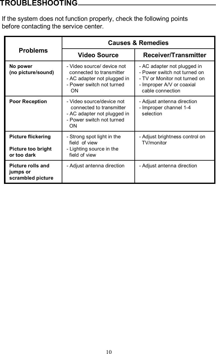 TROUBLESHOOTINGIf the system does not function properly, check the following points before contacting the service center.10Causes &amp; RemediesProblems-Adjust antenna direction-Adjust antenna directionPicture rolls and jumps or scrambled picture-Adjust brightness control on TV/monitor-Strong spot light in the field  of view-Lighting source in the field of view Picture flickeringPicture too brightor too dark-Adjust antenna direction-Improper channel 1-4selection-Video source/device notconnected to transmitter-AC adapter not plugged in-Power switch not turned ONPoor Reception-AC adapter not plugged in-Power switch not turned on-TV or Monitor not turned on-Improper A/V or coaxial cable connection-Video source/ device notconnected to transmitter-AC adapter not plugged in-Power switch not turnedONNo power(no picture/sound)Receiver/TransmitterVideo Source