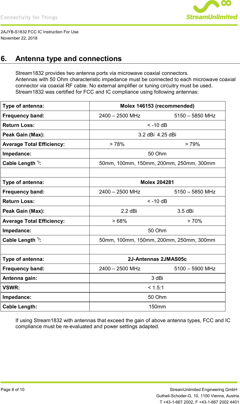    2AJYB-S1832 FCC IC Instruction For Use November 22, 2018  Page 8 of 10                 StreamUnlimited Engineering GmbH  Gutheil-Schoder-G. 10, 1100 Vienna, Austria   T +43-1-667 2002, F +43-1-667 2002 4401 6.  Antenna type and connections Stream1832 provides two antenna ports via microwave coaxial connectors. Antennas with 50 Ohm characteristic impedance must be connected to each microwave coaxial connector via coaxial RF cable. No external amplifier or tuning circuitry must be used. Stream1832 was certified for FCC and IC compliance using following antennas:  Type of antenna:  Molex 146153 (recommended) Frequency band:  2400 – 2500 MHz     5150 – 5850 MHz Return Loss:  &lt; -10 dB Peak Gain (Max):   3.2 dBi  4.25 dBi Average Total Efficiency:  &gt; 78%        &gt; 79% Impedance:  50 Ohm Cable Length *):  50mm, 100mm, 150mm, 200mm, 250mm, 300mm    Type of antenna:  Molex 204281 Frequency band:  2400 – 2500 MHz     5150 – 5850 MHz Return Loss:  &lt; -10 dB Peak Gain (Max):   2.2 dBi      3.5 dBi Average Total Efficiency:  &gt; 68%        &gt; 70% Impedance:  50 Ohm Cable Length *):  50mm, 100mm, 150mm, 200mm, 250mm, 300mm   Type of antenna:  2J-Antennas 2JMAS05c Frequency band:  2400 – 2500 MHz     5100 – 5900 MHz Antenna gain:   3 dBi  VSWR:  &lt; 1.5:1   Impedance:  50 Ohm Cable Length:  150mm  If using Stream1832 with antennas that exceed the gain of above antenna types, FCC and IC compliance must be re-evaluated and power settings adapted.    