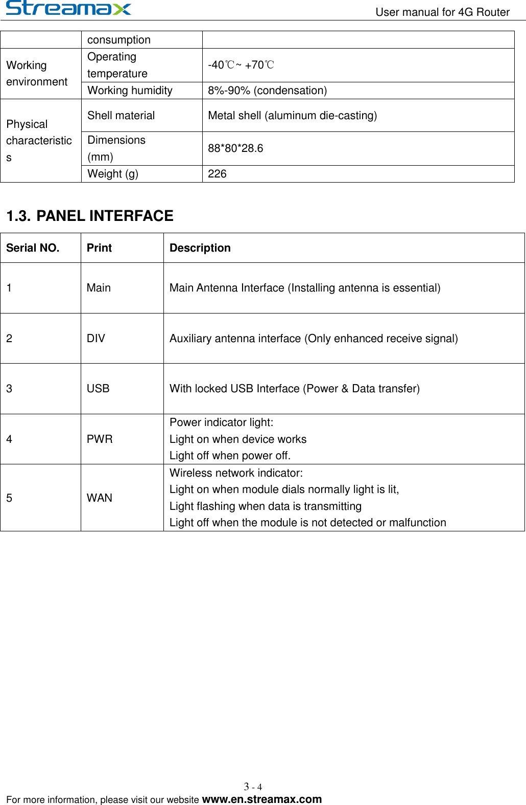                                                                   User manual for 4G Router                                                                                                            For more information, please visit our website www.en.streamax.com 3 - 4   consumption Working environment Operating temperature -40℃~ +70℃ Working humidity 8%-90% (condensation) Physical characteristics Shell material Metal shell (aluminum die-casting) Dimensions (mm) 88*80*28.6 Weight (g) 226  1.3. PANEL INTERFACE Serial NO. Print Description 1 Main Main Antenna Interface (Installing antenna is essential) 2 DIV Auxiliary antenna interface (Only enhanced receive signal) 3 USB With locked USB Interface (Power &amp; Data transfer) 4 PWR Power indicator light: Light on when device works Light off when power off. 5 WAN Wireless network indicator:   Light on when module dials normally light is lit,   Light flashing when data is transmitting Light off when the module is not detected or malfunction               