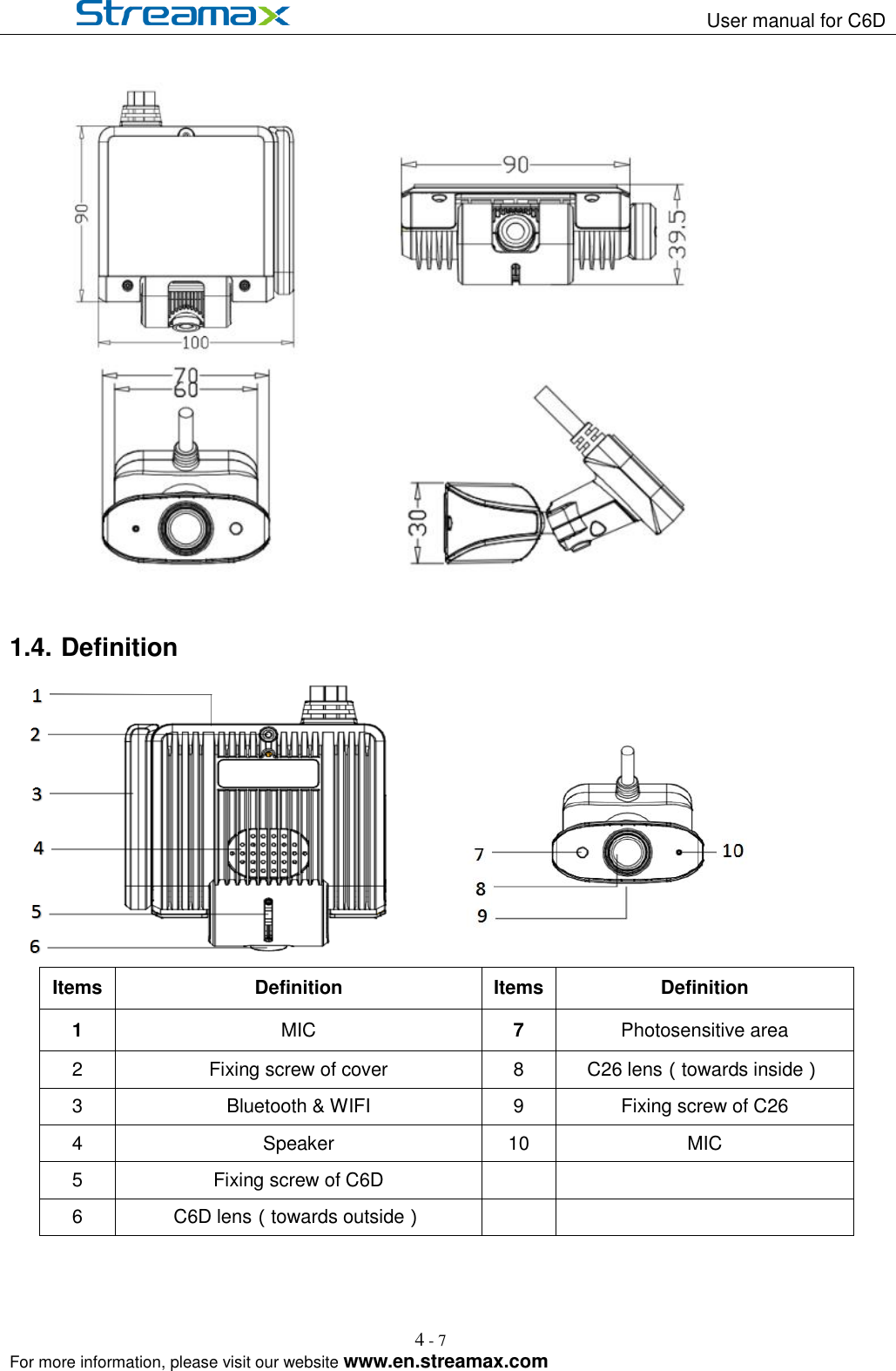                                                                   User manual for C6D                                                                                                            For more information, please visit our website www.en.streamax.com 4 - 7     1.4. Definition      Items Definition Items Definition 1 MIC 7 Photosensitive area 2 Fixing screw of cover 8 C26 lens（towards inside） 3 Bluetooth &amp; WIFI 9 Fixing screw of C26 4 Speaker 10 MIC 5 Fixing screw of C6D   6 C6D lens（towards outside）    