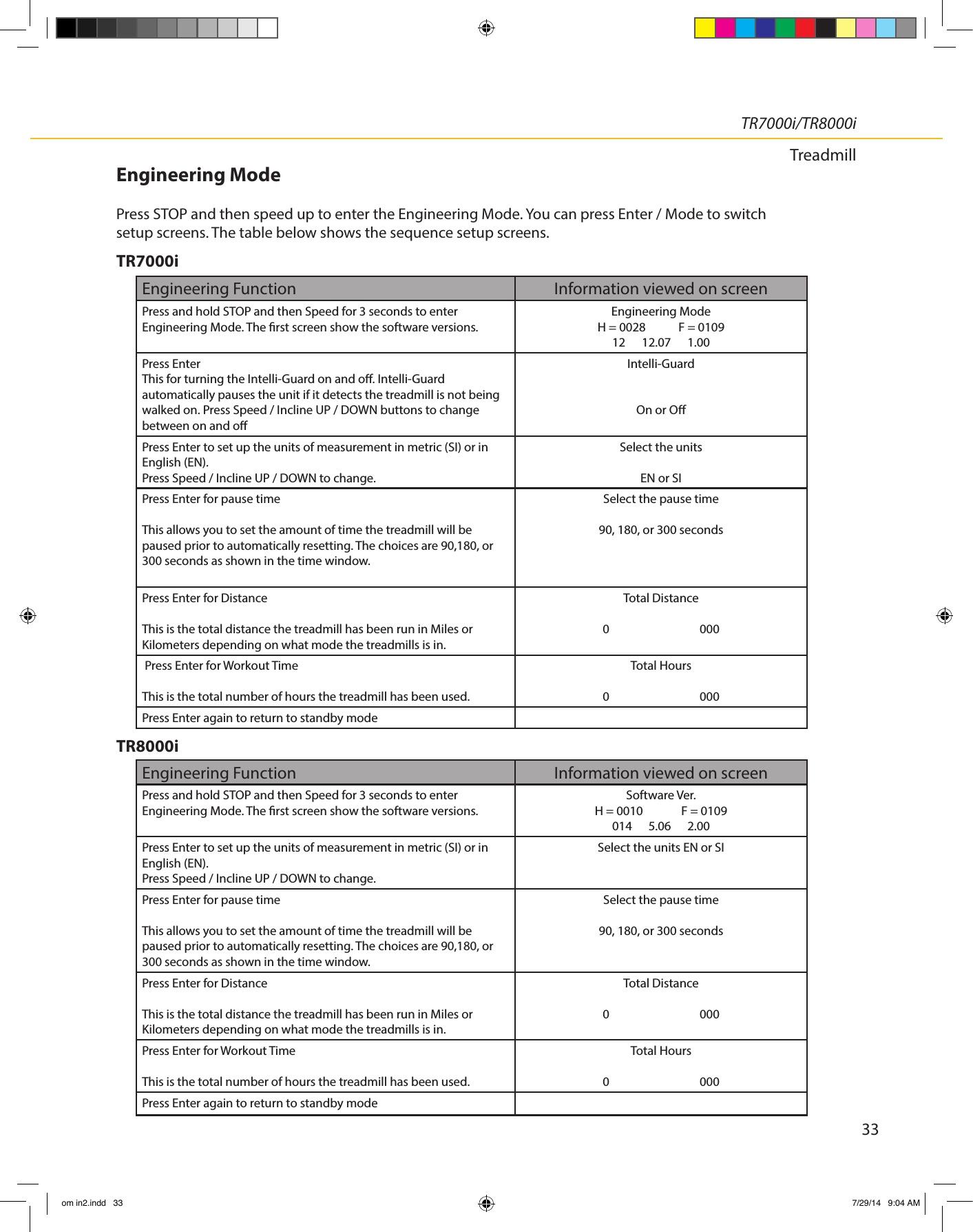 33TR7000i/TR8000iTreadmillEngineering ModePress STOP and then speed up to enter the Engineering Mode. You can press Enter / Mode to switchsetup screens. The table below shows the sequence setup screens.Engineering Function Information viewed on screenPress and hold STOP and then Speed for 3 seconds to enter Engineering Mode. The rst screen show the software versions.Software Ver.H = 0010              F = 0109014      5.06      2.00Press Enter to set up the units of measurement in metric (SI) or in English (EN).Press Speed / Incline UP / DOWN to change.Select the units EN or SIPress Enter for pause timeThis allows you to set the amount of time the treadmill will be paused prior to automatically resetting. The choices are 90,180, or 300 seconds as shown in the time window.Select the pause time90, 180, or 300 secondsPress Enter for DistanceThis is the total distance the treadmill has been run in Miles or Kilometers depending on what mode the treadmills is in.Total Distance0                                 000Press Enter for Workout TimeThis is the total number of hours the treadmill has been used.Total Hours0                                 000Press Enter again to return to standby modeTR8000iEngineering Function Information viewed on screenPress and hold STOP and then Speed for 3 seconds to enter Engineering Mode. The rst screen show the software versions.Engineering ModeH = 0028            F = 010912      12.07      1.00Press EnterThis for turning the Intelli-Guard on and o. Intelli-Guard automatically pauses the unit if it detects the treadmill is not being walked on. Press Speed / Incline UP / DOWN buttons to change between on and oIntelli-Guard On or OPress Enter to set up the units of measurement in metric (SI) or in English (EN).Press Speed / Incline UP / DOWN to change. Select the unitsEN or SIPress Enter for pause timeThis allows you to set the amount of time the treadmill will be paused prior to automatically resetting. The choices are 90,180, or 300 seconds as shown in the time window. Select the pause time90, 180, or 300 secondsPress Enter for DistanceThis is the total distance the treadmill has been run in Miles or Kilometers depending on what mode the treadmills is in.Total Distance0                                 000 Press Enter for Workout TimeThis is the total number of hours the treadmill has been used. Total Hours0                                 000Press Enter again to return to standby modeTR7000iom in2.indd   33 7/29/14   9:04 AM
