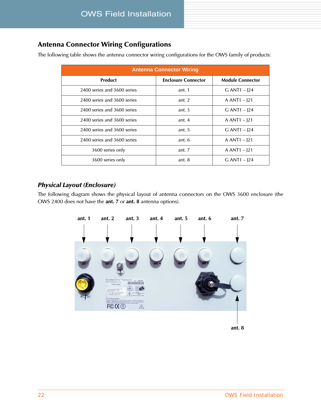 22 OWS Field InstallationOWS Field Installation     Antenna Connector Wiring ConfigurationsThe following table shows the antenna connector wiring configurations for the OWS family of products:Physical Layout (Enclosure)The following diagram shows the physical layout of antenna connectors on the OWS 3600 enclosure (theOWS 2400 does not have the ant. 7 or ant. 8 antenna options).Antenna Connector WiringProduct Enclosure Connector Module Connector2400 series and 3600 series ant. 1 G ANT1 – J242400 series and 3600 series ant. 2 A ANT1 – J212400 series and 3600 series ant. 3 G ANT1 – J242400 series and 3600 series ant. 4 A ANT1 – J212400 series and 3600 series ant. 5 G ANT1 – J242400 series and 3600 series ant. 6 A ANT1 – J213600 series only ant. 7 A ANT1 – J213600 series only ant. 8 G ANT1 – J24ant. 1 ant. 2 ant. 3 ant. 4 ant. 5 ant. 6 ant. 7ant. 8