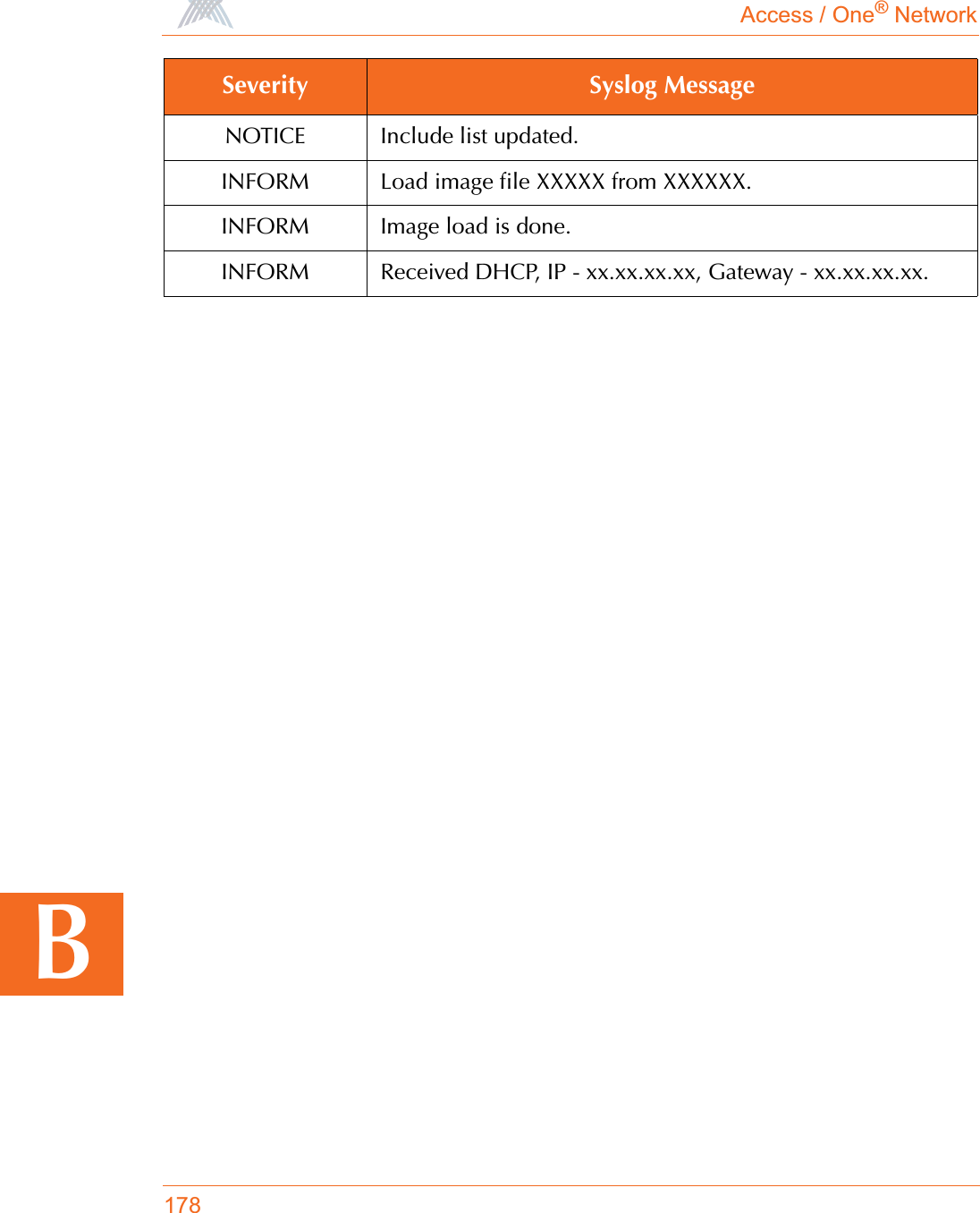 Access / One® Network178BNOTICE Include list updated.INFORM Load image file XXXXX from XXXXXX.INFORM Image load is done.INFORM Received DHCP, IP - xx.xx.xx.xx, Gateway - xx.xx.xx.xx.Severity Syslog Message