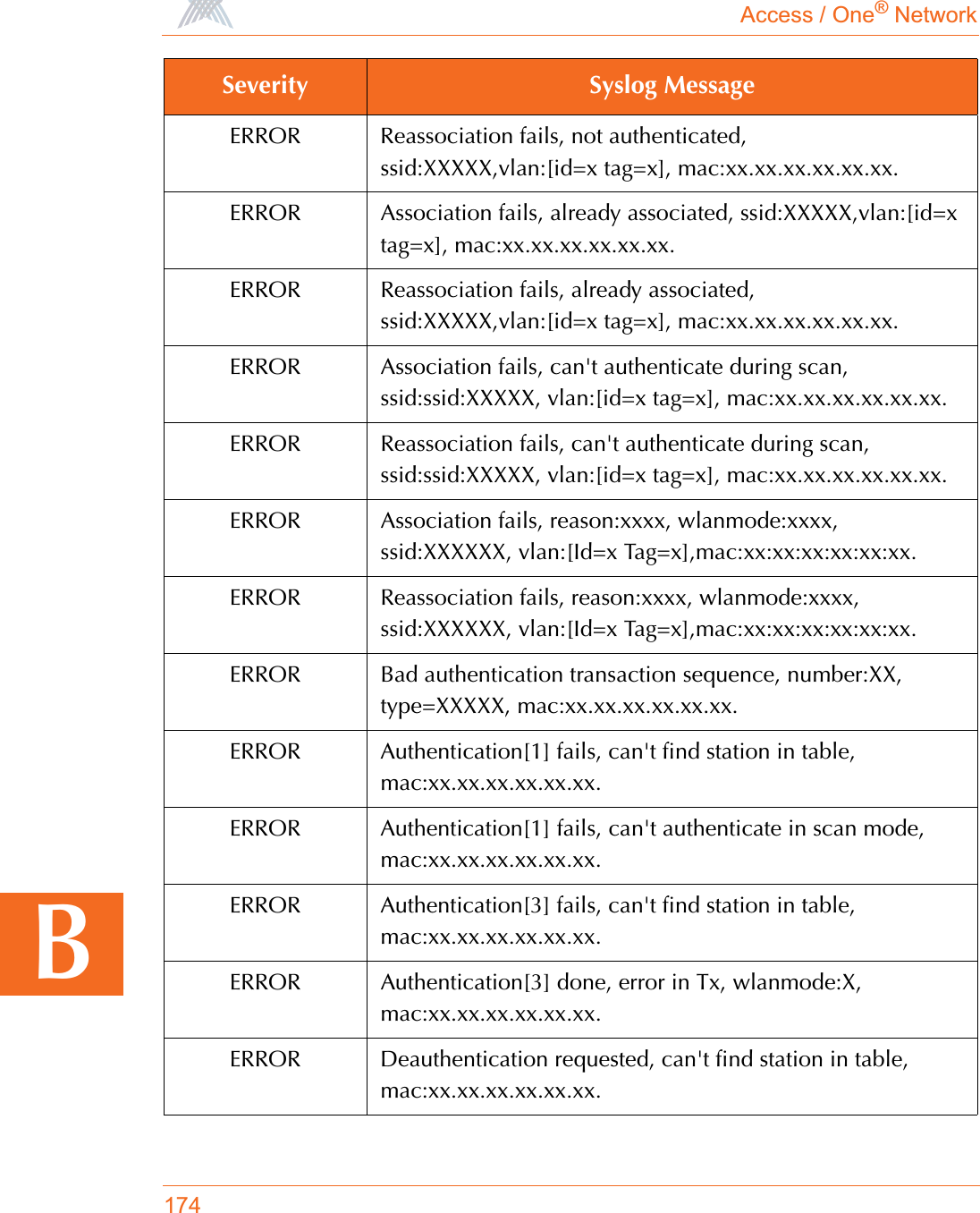 Access / One® Network174BERROR Reassociation fails, not authenticated, ssid:XXXXX,vlan:[id=x tag=x], mac:xx.xx.xx.xx.xx.xx.ERROR Association fails, already associated, ssid:XXXXX,vlan:[id=x tag=x], mac:xx.xx.xx.xx.xx.xx.ERROR Reassociation fails, already associated, ssid:XXXXX,vlan:[id=x tag=x], mac:xx.xx.xx.xx.xx.xx.ERROR Association fails, can&apos;t authenticate during scan, ssid:ssid:XXXXX, vlan:[id=x tag=x], mac:xx.xx.xx.xx.xx.xx.ERROR Reassociation fails, can&apos;t authenticate during scan, ssid:ssid:XXXXX, vlan:[id=x tag=x], mac:xx.xx.xx.xx.xx.xx.ERROR Association fails, reason:xxxx, wlanmode:xxxx, ssid:XXXXXX, vlan:[Id=x Tag=x],mac:xx:xx:xx:xx:xx:xx.ERROR Reassociation fails, reason:xxxx, wlanmode:xxxx, ssid:XXXXXX, vlan:[Id=x Tag=x],mac:xx:xx:xx:xx:xx:xx.ERROR Bad authentication transaction sequence, number:XX, type=XXXXX, mac:xx.xx.xx.xx.xx.xx.ERROR Authentication[1] fails, can&apos;t find station in table, mac:xx.xx.xx.xx.xx.xx.ERROR Authentication[1] fails, can&apos;t authenticate in scan mode, mac:xx.xx.xx.xx.xx.xx.ERROR Authentication[3] fails, can&apos;t find station in table, mac:xx.xx.xx.xx.xx.xx.ERROR Authentication[3] done, error in Tx, wlanmode:X, mac:xx.xx.xx.xx.xx.xx.ERROR Deauthentication requested, can&apos;t find station in table, mac:xx.xx.xx.xx.xx.xx.Severity Syslog Message