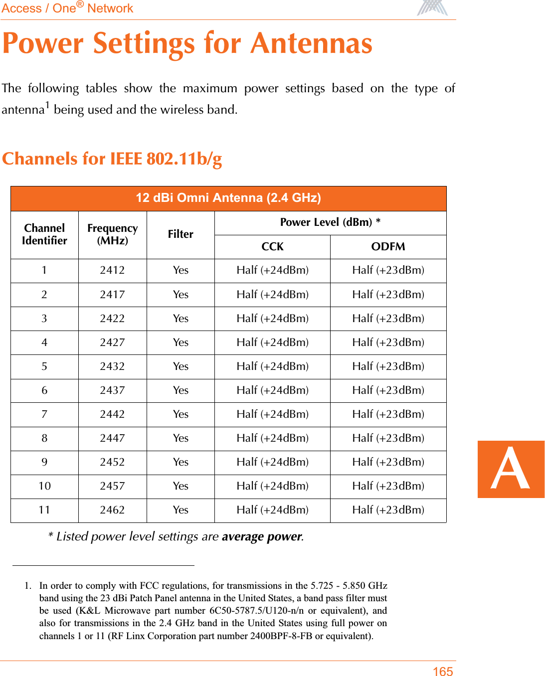 Access / One® Network165APower Settings for AntennasThe following tables show the maximum power settings based on the type ofantenna1 being used and the wireless band.Channels for IEEE 802.11b/g* Listed power level settings are average power.1. In order to comply with FCC regulations, for transmissions in the 5.725 - 5.850 GHzband using the 23 dBi Patch Panel antenna in the United States, a band pass filter mustbe used (K&amp;L Microwave part number 6C50-5787.5/U120-n/n or equivalent), andalso for transmissions in the 2.4 GHz band in the United States using full power onchannels 1 or 11 (RF Linx Corporation part number 2400BPF-8-FB or equivalent).12 dBi Omni Antenna (2.4 GHz)ChannelIdentifierFrequency (MHz) FilterPower Level (dBm) *CCK ODFM1 2412 Yes Half (+24dBm) Half (+23dBm)2 2417 Yes Half (+24dBm) Half (+23dBm)3 2422 Yes Half (+24dBm) Half (+23dBm)4 2427 Yes Half (+24dBm) Half (+23dBm)5 2432 Yes Half (+24dBm) Half (+23dBm)6 2437 Yes Half (+24dBm) Half (+23dBm)7 2442 Yes Half (+24dBm) Half (+23dBm)8 2447 Yes Half (+24dBm) Half (+23dBm)9 2452 Yes Half (+24dBm) Half (+23dBm)10 2457 Yes Half (+24dBm) Half (+23dBm)11 2462 Yes Half (+24dBm) Half (+23dBm)