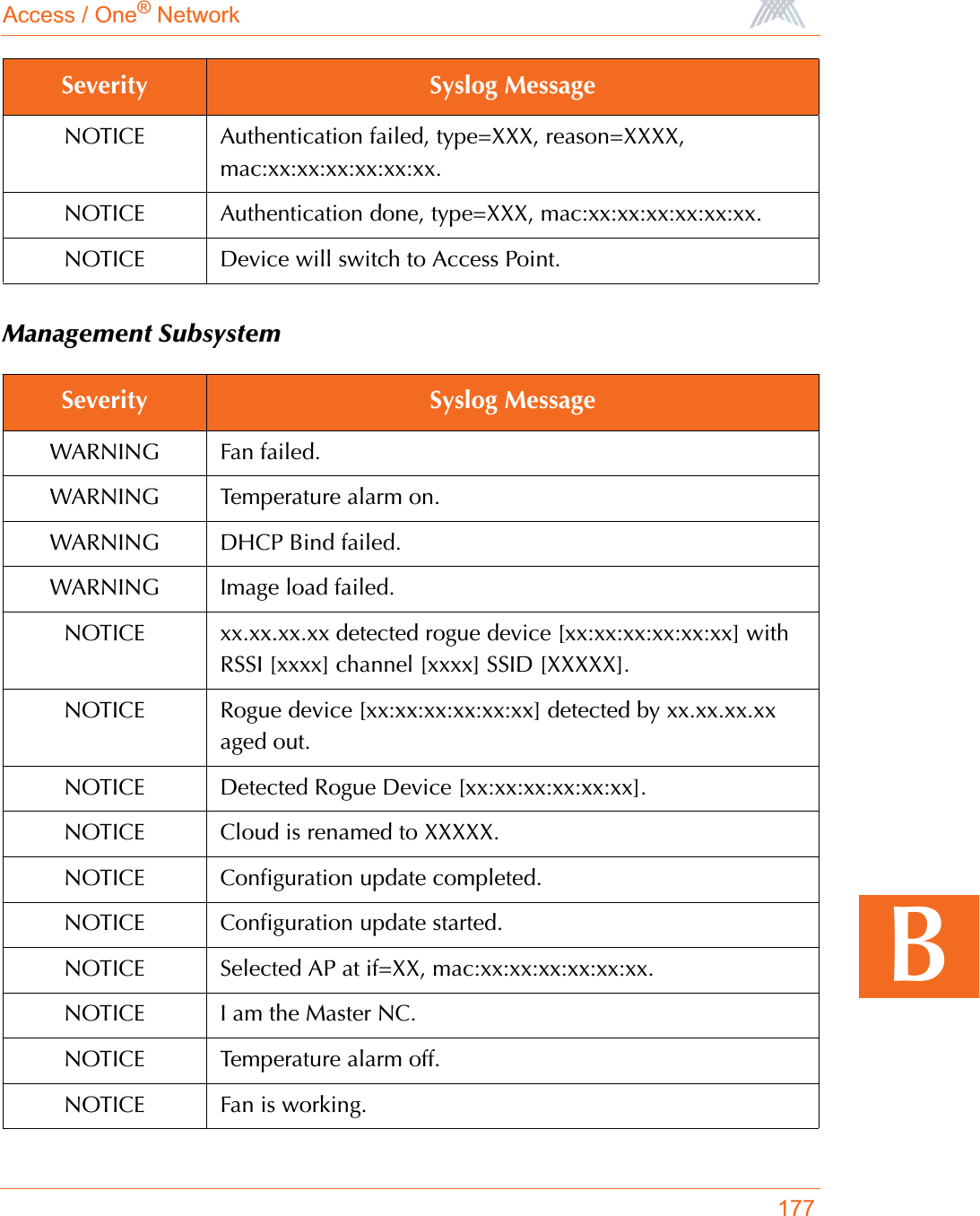 Access / One® Network177BManagement SubsystemNOTICE Authentication failed, type=XXX, reason=XXXX, mac:xx:xx:xx:xx:xx:xx.NOTICE Authentication done, type=XXX, mac:xx:xx:xx:xx:xx:xx.NOTICE Device will switch to Access Point.Severity Syslog MessageWARNING Fan failed.WARNING Temperature alarm on.WARNING DHCP Bind failed.WARNING Image load failed.NOTICE xx.xx.xx.xx detected rogue device [xx:xx:xx:xx:xx:xx] with RSSI [xxxx] channel [xxxx] SSID [XXXXX].NOTICE Rogue device [xx:xx:xx:xx:xx:xx] detected by xx.xx.xx.xx aged out.NOTICE Detected Rogue Device [xx:xx:xx:xx:xx:xx].NOTICE Cloud is renamed to XXXXX.NOTICE Configuration update completed.NOTICE Configuration update started.NOTICE Selected AP at if=XX, mac:xx:xx:xx:xx:xx:xx.NOTICE I am the Master NC.NOTICE Temperature alarm off.NOTICE Fan is working.Severity Syslog Message