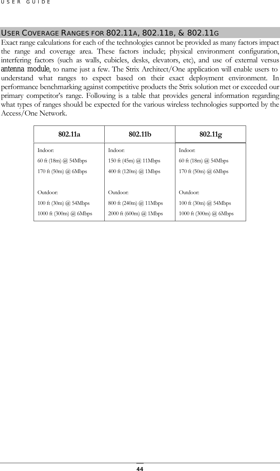 USER GUIDE USER COVERAGE RANGES FOR 802.11A, 802.11B, &amp; 802.11G Exact range calculations for each of the technologies cannot be provided as many factors impact the range and coverage area. These factors include; physical environment configuration, interfering factors (such as walls, cubicles, desks, elevators, etc), and use of external versus antenna module, to name just a few. The Strix Architect/One application will enable users to understand what ranges to expect based on their exact deployment environment. In performance benchmarking against competitive products the Strix solution met or exceeded our primary competitor’s range. Following is a table that provides general information regarding what types of ranges should be expected for the various wireless technologies supported by the Access/One Network. 802.11a 802.11b 802.11g Indoor: 60 ft (18m) @ 54Mbps 170 ft (50m) @ 6Mbps  Outdoor: 100 ft (30m) @ 54Mbps 1000 ft (300m) @ 6Mbps Indoor: 150 ft (45m) @ 11Mbps 400 ft (120m) @ 1Mbps  Outdoor: 800 ft (240m) @ 11Mbps 2000 ft (600m) @ 1Mbps Indoor: 60 ft (18m) @ 54Mbps 170 ft (50m) @ 6Mbps  Outdoor: 100 ft (30m) @ 54Mbps 1000 ft (300m) @ 6Mbps   44