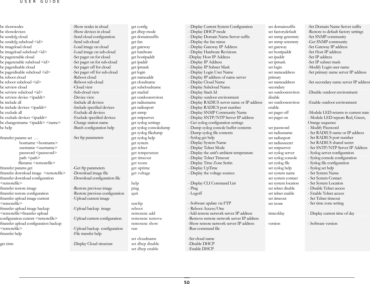 USER GUIDE  50bc shownodes bc showdevices bc sendcfg cloud bc sendcfg subcloud &lt;id&gt;    bc imageload cloud   bc imageload subcloud &lt;id&gt; bc pagerenable cloud bc pagerenable subcloud &lt;id&gt; bc pagerdisable cloud  bc pagerdisable subcloud &lt;id&gt;    bc reboot cloud   bc reboot subcloud &lt;id&gt;  bc setview cloud bc setview subcloud &lt;id&gt; bc setview device &lt;ipaddr&gt; bc include all   bc include devices &lt;ipaddr&gt; bc exclude all   bc exclude devices &lt;ipaddr&gt; bc changestname &lt;ipaddr&gt; &lt;name&gt; bc help      ftransfer params set  …                     hostname &lt;hostname&gt;                    username &lt;username&gt;                    password &lt;password&gt;                    path &lt;path&gt;                   filename &lt;remotefile&gt;        ftransfer params get                ftransfer download image  &lt;remotefile&gt; ftransfer download configuration  &lt;remotefile&gt; ftransfer restore image            ftransfer restore configuration     ftransfer upload image current  &lt;remotefile&gt; ftransfer upload image backup  &lt;remotefile&gt;ftransfer upload configuration current &lt;remotefile&gt; ftransfer upload configuration backup &lt;remotefile&gt; ftransfer help        get cims -Show nodes in cloud  -Show devices in cloud -Send cloud configuration  -Send sub-cloud  -Load image on cloud  -Load image on sub-cloud  -Set pager on for cloud  -Set pager on for sub-cloud  -Set pager off for cloud -Set pager off for sub-cloud -Reboot cloud -Reboot sub-cloud -Cloud view -Sub-cloud view    -Device view   -Include all devices     -Include specified devices    -Exclude all devices       -Exclude specified devices    -Change station name -Batch configuration help      -Set ftp parameters      -Get ftp parameters     -Download image file -Download configuration file    -Restore previous image      -Restore previous configuration  -Upload current image      -Upload backup  image        -Upload current configuration  -Upload backup  configuration -File transfer help       -Display Cloud structure get config         get dhcp mode  get domainsuffix        get fan      get gateway      get hardware  get hostipaddr                      get ipaddr                          get ipmask                          get login                           get nameaddr                        get cloudname                       get subcloudname                    get stackid                         get outdoorenviron                 get radiusname   get radiusport       get snmp                            get sntpserver                      get syslog settings                 get syslog consoledump              get syslog filedump                 get syslog help                     get system                                     get telnet     get temperature                     get timeout                        get tzone                           get uptime                          get voltage                          help                                ping                             quit  rawftp    reboot                              remotenc add                        remotenc remove                    remotenc show run                                  set cloudname    set dhcp disable   set dhcp enable                        - Display Current System Configuration          - Display DHCP mode        - Display Domain Name Server suffix        - Display the fan status   - Display Gateway IP Address    - Display Hardware Revisions      -Display Host IP Address    - Display IP Address     - Display IP Subnet Mask   - Display Login User Name         - Display IP address of name server       - Display Cloud Name      - Display Subcloud Name       - Display Stack Id       - Display outdoor environment    - Display RADIUS server name or IP address - Display RADIUS port number    - Display SNMP Community Name      - Display SNTP/NTP Server IP address - Get syslog configuration settings      - Dump syslog console buffer contents    - Dump syslog file contents     - Syslog get help      - Display System Name      - Display Telnet Mode      - Display the unit&apos;s ambient temperature        - Display Telnet Timeout       - Display Time Zone Settin      - Display UpTime     - Display the voltage sources     - Display CLI Command List      - Ping    - Logoff     - Software update via FTP    - Reboot Access/One    -Add remote network server IP address  -Remove remote network server IP address -Show remote network server IP address -Run command file    -Set cloud name    -Disable DHCP   -Enable DHCP set domainsuffix     set factorydefault         set snmp getcmnty      set snmp setcmnty  set gateway                   set hostipaddr              set ipaddr                     set ipmask                    set login                       set nameaddress primary             set nameaddress secondary           set outdoorenviron disable          set outdoorenviron enable   set pager off                 set pager on                         set password                set radiusname             set radiusport               set radiussecret            set sntpserver               set syslog server           set syslog console        set syslog file                set syslog help              set system name           set system contact        set system location       set telnet disable          set telnet enable           set timeout                   set tzone                       timeofday                      version                 -Set Domain Name Server suffix        -Restore to default factory settings -Set SNMP community      -Get SNMP community -Set Gateway IP address      -Set Host IP address     -Set IP address     -Set IP subnet mask     -Modify Login user name   -Set primary name server IP address    -Set secondary name server IP address       -Disable outdoor environment  -Enable outdoor environment  -Module LED returns to current state - Module LED repeats Red, Green, Orange sequence - Modify Password - Set RADIUS name or IP address - Set RADIUS port number - Set RADIUS shared secret - Set SNTP/NTP Server IP Address - Syslog server configuration - Syslog console configuration - Syslog file configuration - Syslog set help - Set System Name - Set System Contact - Set System Location - Disable Telnet access - Enable Telnet access - Set Telnet timeout - Set time zone setting  - Display current time of day  - Software version 