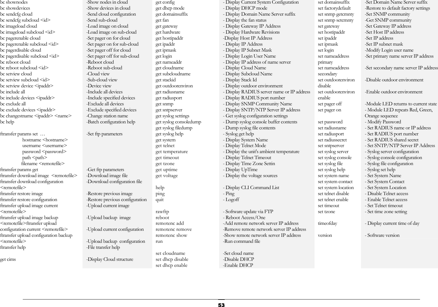  bc shownodes bc showdevices bc sendcfg cloud bc sendcfg subcloud &lt;id&gt;    bc imageload cloud   bc imageload subcloud &lt;id&gt; bc pagerenable cloud bc pagerenable subcloud &lt;id&gt; bc pagerdisable cloud  bc pagerdisable subcloud &lt;id&gt;    bc reboot cloud   bc reboot subcloud &lt;id&gt;  bc setview cloud bc setview subcloud &lt;id&gt; bc setview device &lt;ipaddr&gt; bc include all   bc include devices &lt;ipaddr&gt; bc exclude all   bc exclude devices &lt;ipaddr&gt; bc changestname &lt;ipaddr&gt; &lt;name&gt; bc help      ftransfer params set  …                     hostname &lt;hostname&gt;                    username &lt;username&gt;                    password &lt;password&gt;                    path &lt;path&gt;                   filename &lt;remotefile&gt;        ftransfer params get                ftransfer download image  &lt;remotefile&gt; ftransfer download configuration  &lt;remotefile&gt; ftransfer restore image            ftransfer restore configuration     ftransfer upload image current  &lt;remotefile&gt; ftransfer upload image backup  &lt;remotefile&gt;ftransfer upload configuration current &lt;remotefile&gt; ftransfer upload configuration backup &lt;remotefile&gt; ftransfer help        get cims -Show nodes in cloud  -Show devices in cloud -Send cloud configuration  -Send sub-cloud  -Load image on cloud  -Load image on sub-cloud  -Set pager on for cloud  -Set pager on for sub-cloud  -Set pager off for cloud -Set pager off for sub-cloud -Reboot cloud -Reboot sub-cloud -Cloud view -Sub-cloud view    -Device view   -Include all devices     -Include specified devices    -Exclude all devices       -Exclude specified devices    -Change station name -Batch configuration help      -Set ftp parameters      -Get ftp parameters     -Download image file -Download configuration file    -Restore previous image      -Restore previous configuration  -Upload current image      -Upload backup  image        -Upload current configuration  -Upload backup  configuration -File transfer help       -Display Cloud structure get config         get dhcp mode  get domainsuffix        get fan      get gateway      get hardware  get hostipaddr                      get ipaddr                          get ipmask                          get login                           get nameaddr                        get cloudname                       get subcloudname                    get stackid                         get outdoorenviron                 get radiusname   get radiusport       get snmp                            get sntpserver                      get syslog settings                 get syslog consoledump              get syslog filedump                 get syslog help                     get system                                      get telnet     get temperature                     get timeout                        get tzone                           get uptime                          get voltage                          help                                ping                             quit  rawftp    reboot                              remotenc add                        remotenc remove                    remotenc show run                                  set cloudname    set dhcp disable   set dhcp enable                         - Display Current System Configuration          - Display DHCP mode        - Display Domain Name Server suffix        - Display the fan status   - Display Gateway IP Address    - Display Hardware Revisions      -Display Host IP Address    - Display IP Address     - Display IP Subnet Mask   - Display Login User Name         - Display IP address of name server       - Display Cloud Name      - Display Subcloud Name       - Display Stack Id       - Display outdoor environment    - Display RADIUS server name or IP address - Display RADIUS port number    - Display SNMP Community Name      - Display SNTP/NTP Server IP address - Get syslog configuration settings      - Dump syslog console buffer contents    - Dump syslog file contents     - Syslog get help      - Display System Name      - Display Telnet Mode      - Display the unit&apos;s ambient temperature        - Display Telnet Timeout       - Display Time Zone Settin      - Display UpTime     - Display the voltage sources     - Display CLI Command List      - Ping    - Logoff     - Software update via FTP    - Reboot Access/One    -Add remote network server IP address  -Remove remote network server IP address -Show remote network server IP address -Run command file    -Set cloud name    -Disable DHCP   -Enable DHCP set domainsuffix     set factorydefault          set snmp getcmnty       set snmp setcmnty  set gateway                   set hostipaddr               set ipaddr                      set ipmask                     set login                        set nameaddress primary             set nameaddress secondary           set outdoorenviron disable          set outdoorenviron enable   set pager off                 set pager on                         set password                 set radiusname             set radiusport                set radiussecret             set sntpserver               set syslog server            set syslog console         set syslog file                 set syslog help              set system name           set system contact        set system location       set telnet disable           set telnet enable            set timeout                    set tzone                        timeofday                      version                 -Set Domain Name Server suffix        -Restore to default factory settings -Set SNMP community      -Get SNMP community -Set Gateway IP address      -Set Host IP address     -Set IP address     -Set IP subnet mask     -Modify Login user name   -Set primary name server IP address    -Set secondary name server IP address       -Disable outdoor environment  -Enable outdoor environment  -Module LED returns to current state - Module LED repeats Red, Green, Orange sequence - Modify Password - Set RADIUS name or IP address - Set RADIUS port number - Set RADIUS shared secret - Set SNTP/NTP Server IP Address - Syslog server configuration - Syslog console configuration - Syslog file configuration - Syslog set help - Set System Name - Set System Contact - Set System Location - Disable Telnet access - Enable Telnet access - Set Telnet timeout - Set time zone setting  - Display current time of day  - Software version  53