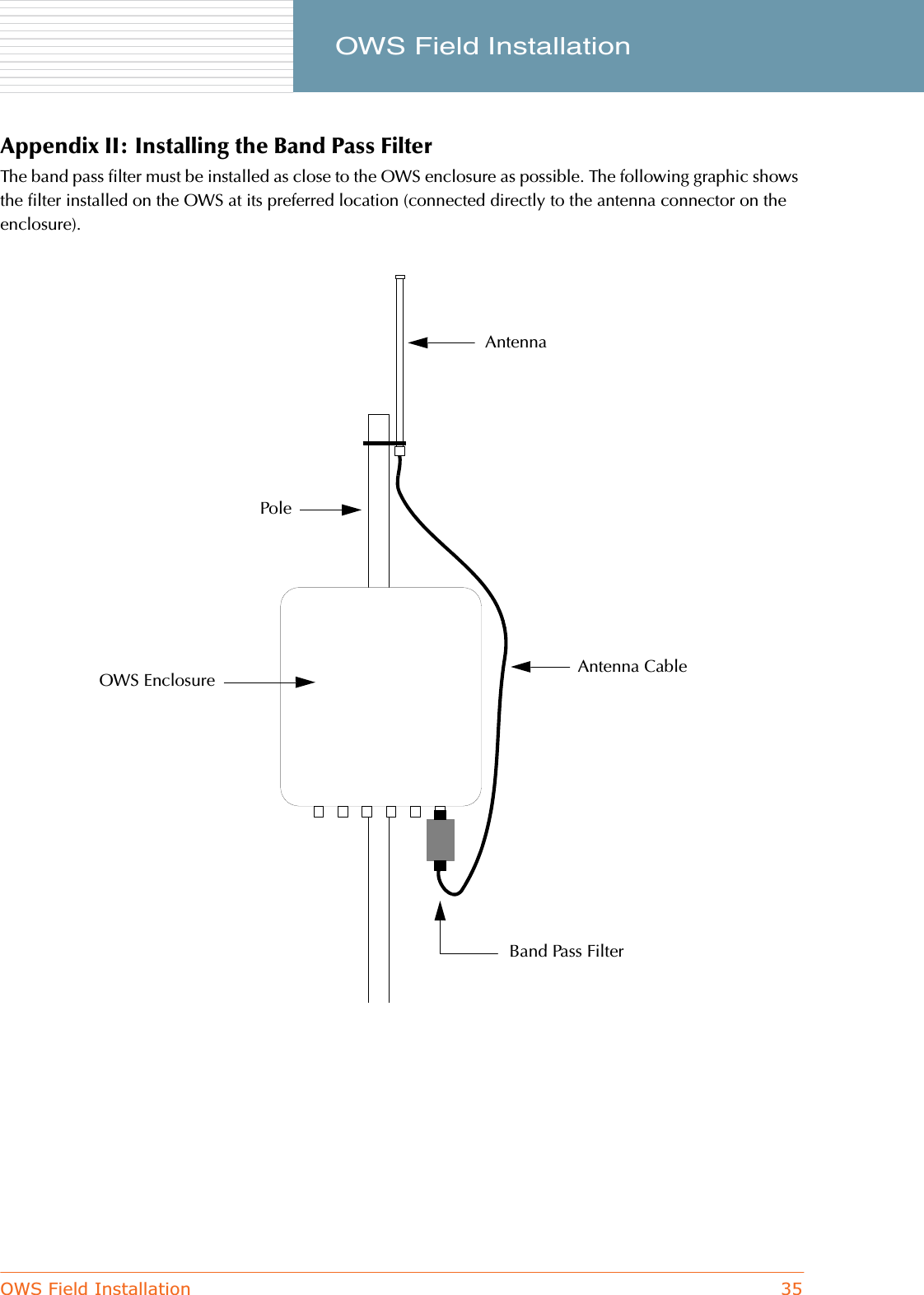 OWS Field Installation 35     OWS Field InstallationAppendix II: Installing the Band Pass FilterThe band pass filter must be installed as close to the OWS enclosure as possible. The following graphic shows the filter installed on the OWS at its preferred location (connected directly to the antenna connector on the enclosure).AntennaAntenna CableOWS EnclosurePoleBand Pass Filter