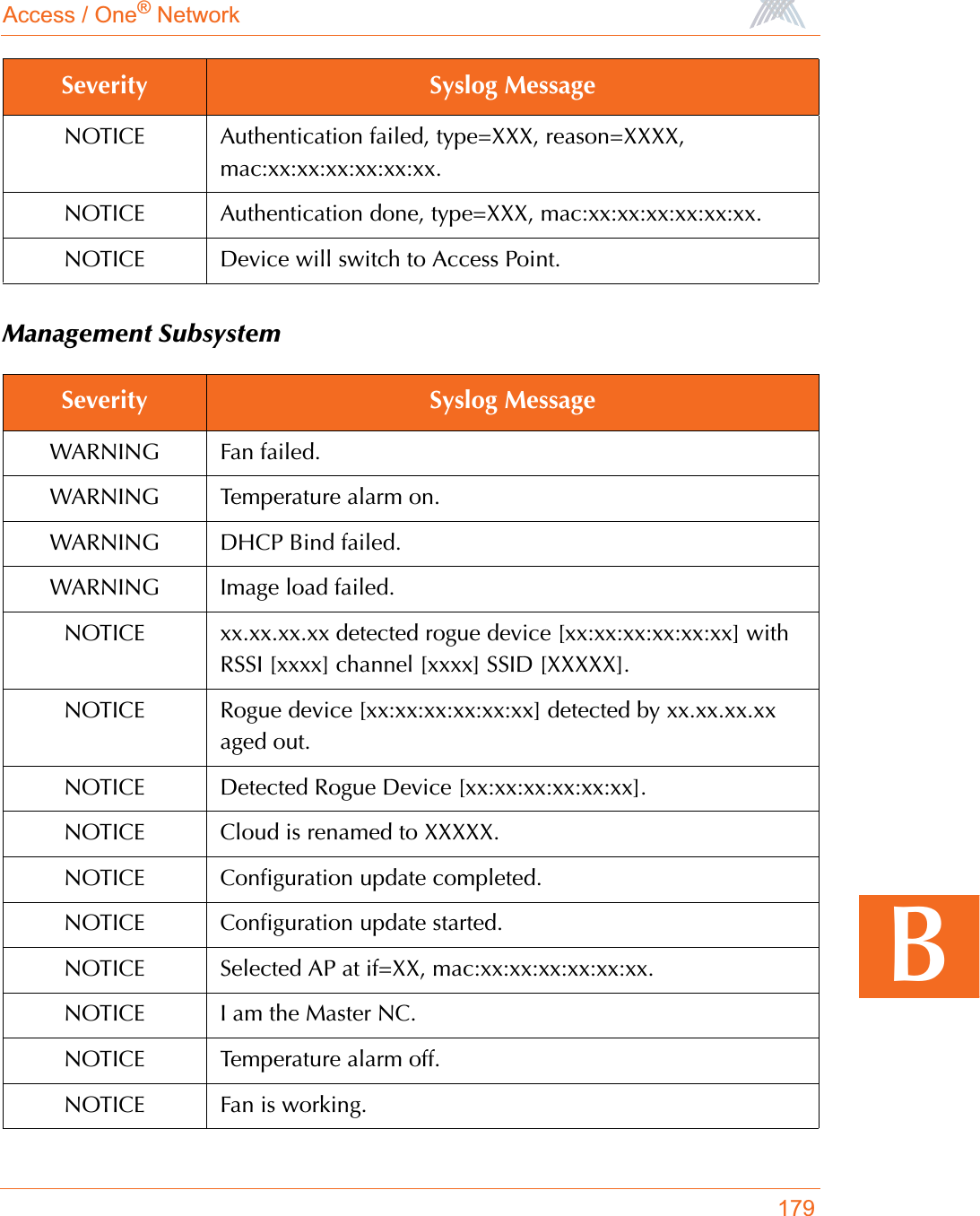 Access / One® Network179BManagement SubsystemNOTICE Authentication failed, type=XXX, reason=XXXX, mac:xx:xx:xx:xx:xx:xx.NOTICE Authentication done, type=XXX, mac:xx:xx:xx:xx:xx:xx.NOTICE Device will switch to Access Point.Severity Syslog MessageWARNING Fan failed.WARNING Temperature alarm on.WARNING DHCP Bind failed.WARNING Image load failed.NOTICE xx.xx.xx.xx detected rogue device [xx:xx:xx:xx:xx:xx] with RSSI [xxxx] channel [xxxx] SSID [XXXXX].NOTICE Rogue device [xx:xx:xx:xx:xx:xx] detected by xx.xx.xx.xx aged out.NOTICE Detected Rogue Device [xx:xx:xx:xx:xx:xx].NOTICE Cloud is renamed to XXXXX.NOTICE Configuration update completed.NOTICE Configuration update started.NOTICE Selected AP at if=XX, mac:xx:xx:xx:xx:xx:xx.NOTICE I am the Master NC.NOTICE Temperature alarm off.NOTICE Fan is working.Severity Syslog Message