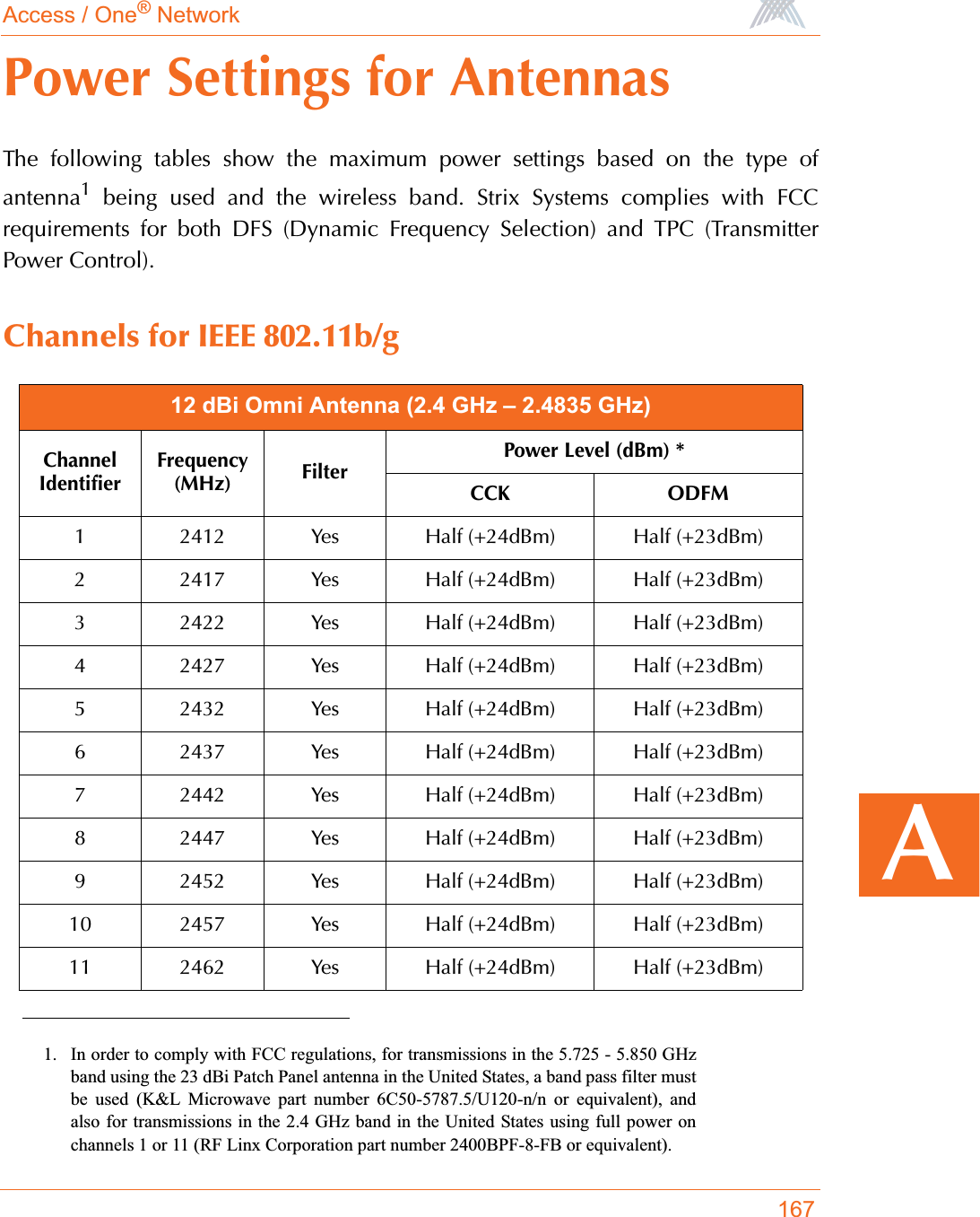 Access / One® Network167APower Settings for AntennasThe following tables show the maximum power settings based on the type ofantenna1 being used and the wireless band. Strix Systems complies with FCCrequirements for both DFS (Dynamic Frequency Selection) and TPC (TransmitterPower Control).Channels for IEEE 802.11b/g1. In order to comply with FCC regulations, for transmissions in the 5.725 - 5.850 GHzband using the 23 dBi Patch Panel antenna in the United States, a band pass filter mustbe used (K&amp;L Microwave part number 6C50-5787.5/U120-n/n or equivalent), andalso for transmissions in the 2.4 GHz band in the United States using full power onchannels 1 or 11 (RF Linx Corporation part number 2400BPF-8-FB or equivalent).12 dBi Omni Antenna (2.4 GHz – 2.4835 GHz)ChannelIdentifierFrequency (MHz) FilterPower Level (dBm) *CCK ODFM1 2412 Yes Half (+24dBm) Half (+23dBm)2 2417 Yes Half (+24dBm) Half (+23dBm)3 2422 Yes Half (+24dBm) Half (+23dBm)4 2427 Yes Half (+24dBm) Half (+23dBm)5 2432 Yes Half (+24dBm) Half (+23dBm)6 2437 Yes Half (+24dBm) Half (+23dBm)7 2442 Yes Half (+24dBm) Half (+23dBm)8 2447 Yes Half (+24dBm) Half (+23dBm)9 2452 Yes Half (+24dBm) Half (+23dBm)10 2457 Yes Half (+24dBm) Half (+23dBm)11 2462 Yes Half (+24dBm) Half (+23dBm)