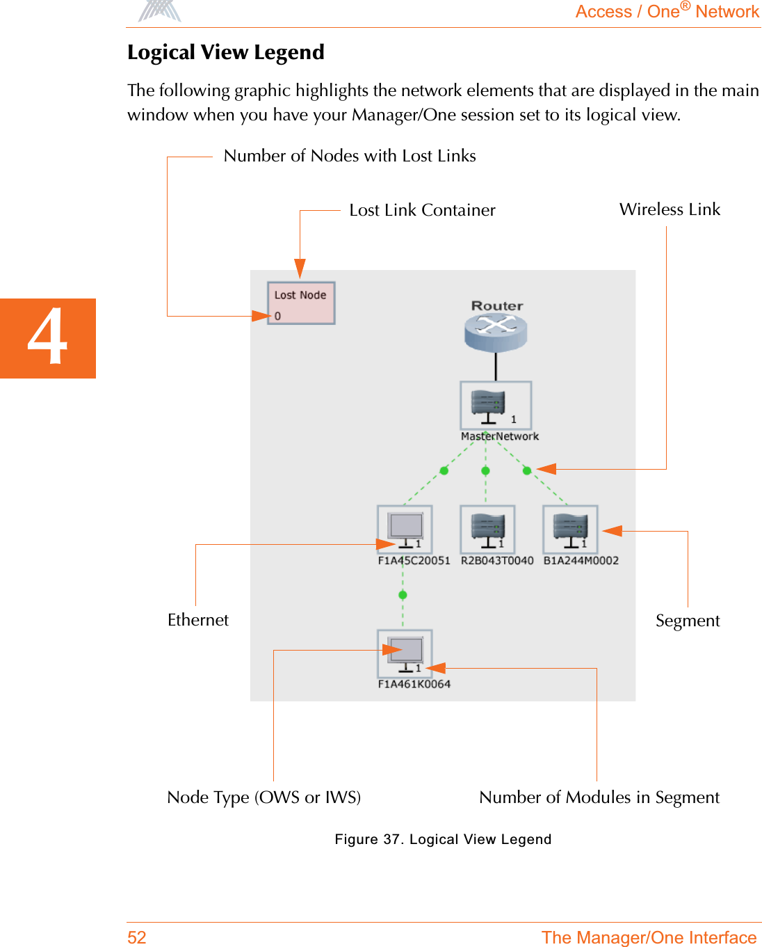 Access / One® Network52 The Manager/One Interface4Logical View LegendThe following graphic highlights the network elements that are displayed in the mainwindow when you have your Manager/One session set to its logical view.Figure 37. Logical View LegendNumber of Nodes with Lost LinksSegmentNode Type (OWS or IWS) Number of Modules in SegmentLost Link Container Wireless LinkEthernet