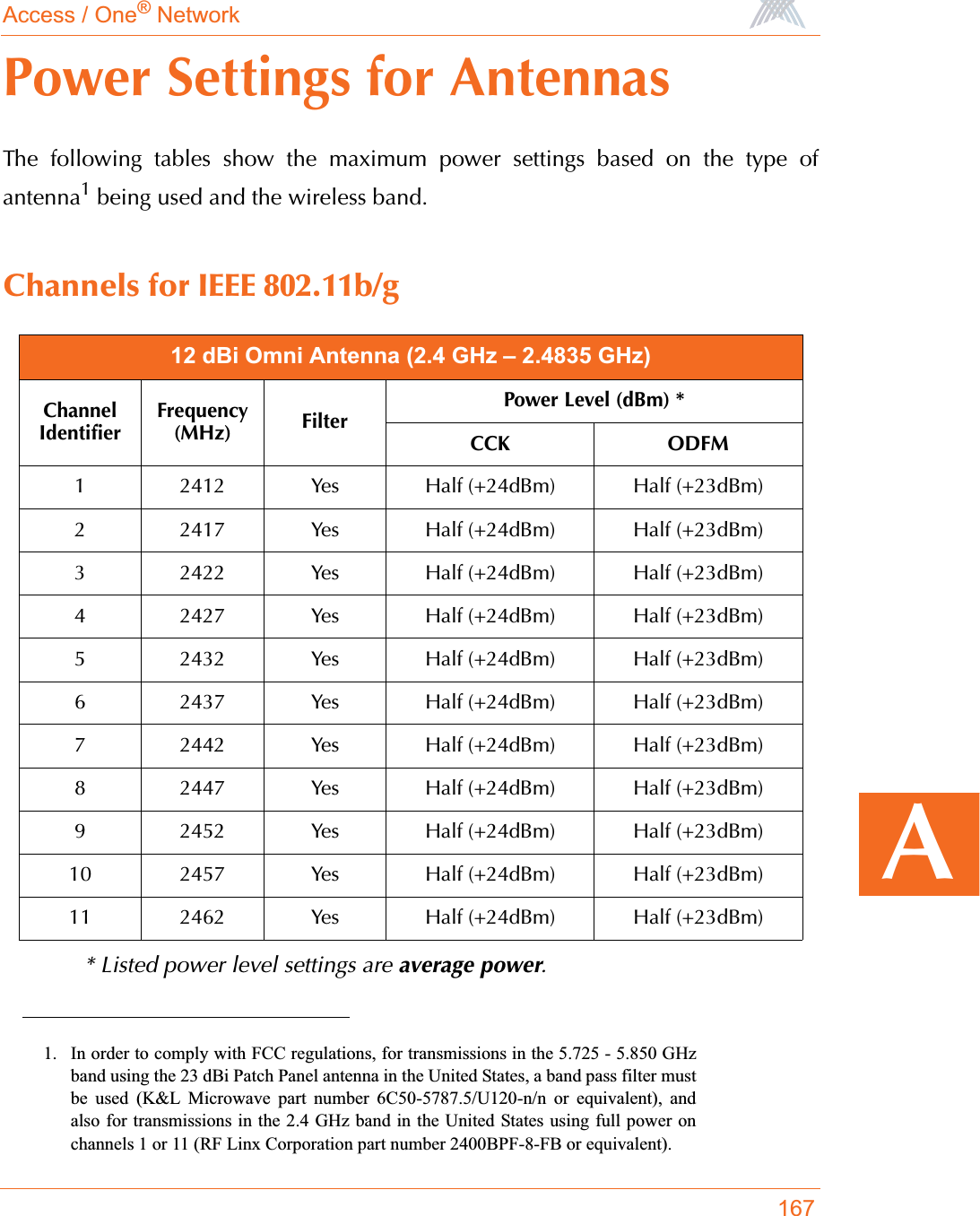 Access / One® Network167APower Settings for AntennasThe following tables show the maximum power settings based on the type ofantenna1 being used and the wireless band.Channels for IEEE 802.11b/g* Listed power level settings are average power.1. In order to comply with FCC regulations, for transmissions in the 5.725 - 5.850 GHzband using the 23 dBi Patch Panel antenna in the United States, a band pass filter mustbe used (K&amp;L Microwave part number 6C50-5787.5/U120-n/n or equivalent), andalso for transmissions in the 2.4 GHz band in the United States using full power onchannels 1 or 11 (RF Linx Corporation part number 2400BPF-8-FB or equivalent).12 dBi Omni Antenna (2.4 GHz – 2.4835 GHz)ChannelIdentifierFrequency (MHz) FilterPower Level (dBm) *CCK ODFM1 2412 Yes Half (+24dBm) Half (+23dBm)2 2417 Yes Half (+24dBm) Half (+23dBm)3 2422 Yes Half (+24dBm) Half (+23dBm)4 2427 Yes Half (+24dBm) Half (+23dBm)5 2432 Yes Half (+24dBm) Half (+23dBm)6 2437 Yes Half (+24dBm) Half (+23dBm)7 2442 Yes Half (+24dBm) Half (+23dBm)8 2447 Yes Half (+24dBm) Half (+23dBm)9 2452 Yes Half (+24dBm) Half (+23dBm)10 2457 Yes Half (+24dBm) Half (+23dBm)11 2462 Yes Half (+24dBm) Half (+23dBm)