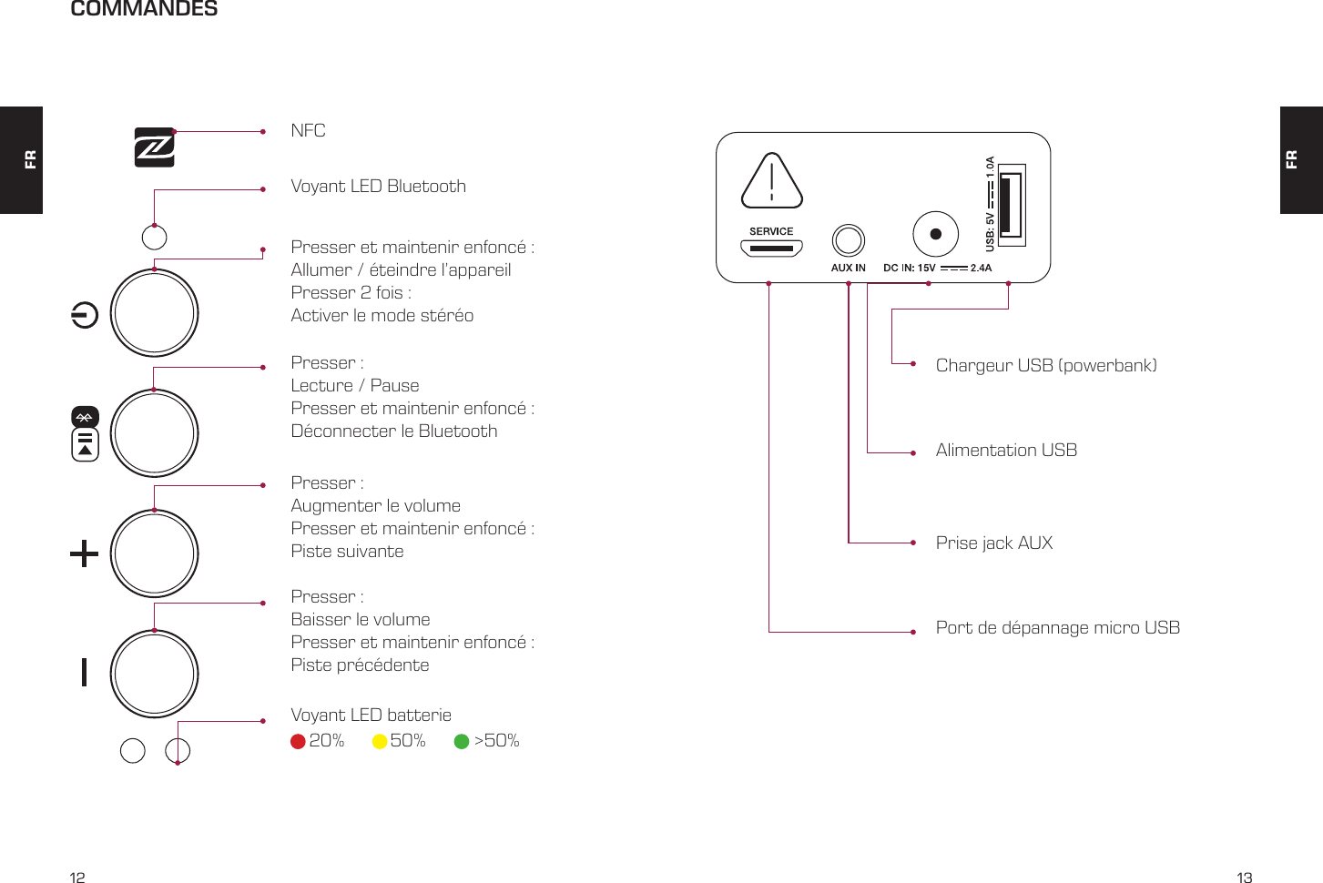 12 13FRFRCOMMANDESNFCChargeur USB (powerbank)Prise jack AUXAlimentation USBPort de d&eacute;pannage micro USBVoyant LED BluetoothPresser et maintenir enfonc&eacute; : Allumer / &eacute;teindre l&rsquo;appareilPresser 2 fois : Activer le mode st&eacute;r&eacute;oPresser : Lecture / PausePresser et maintenir enfonc&eacute; : D&eacute;connecter le BluetoothPresser : Augmenter le volumePresser et maintenir enfonc&eacute; : Piste suivantePresser : Baisser le volumePresser et maintenir enfonc&eacute; : Piste pr&eacute;c&eacute;denteVoyant LED batterie20% 50% >50%