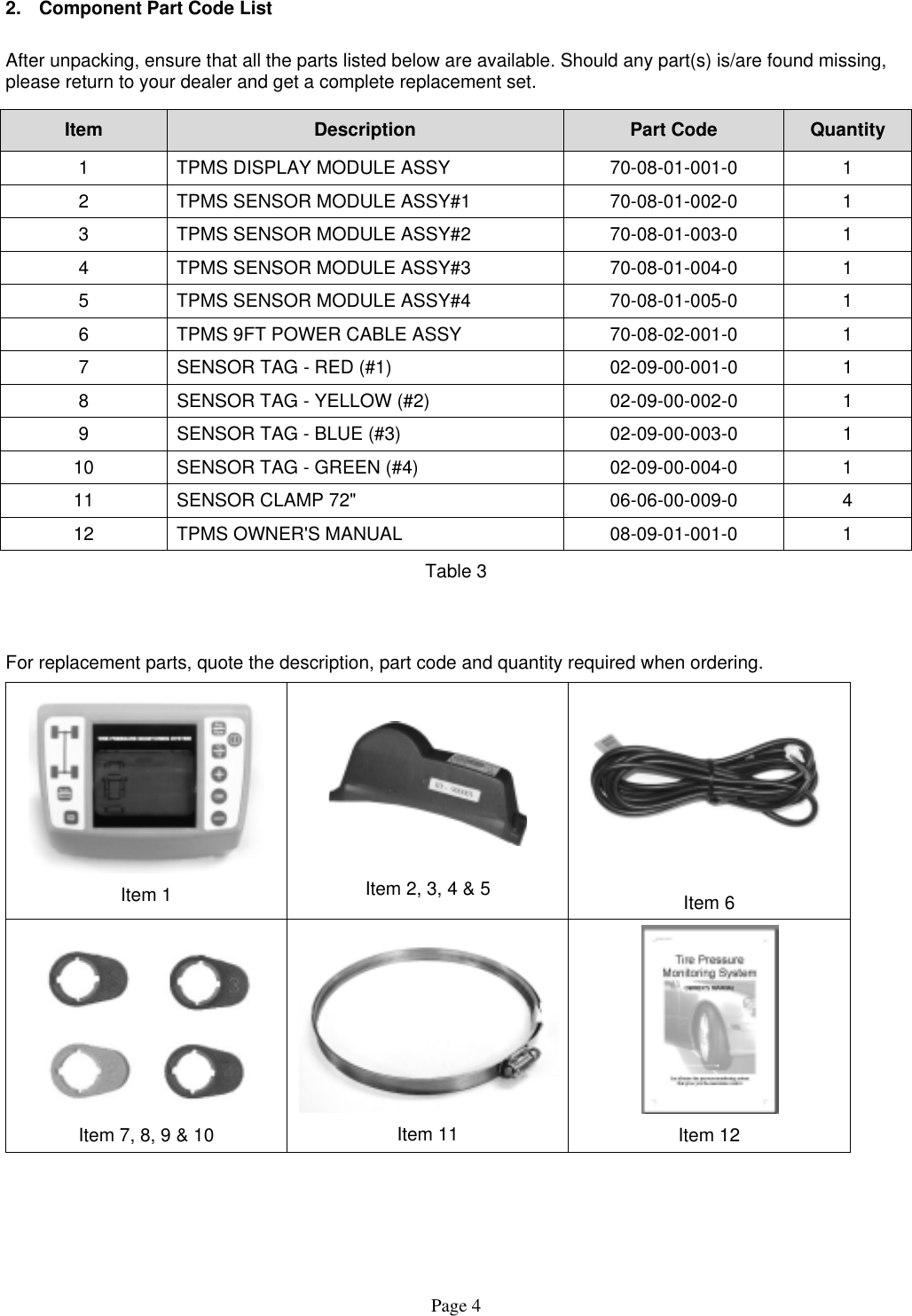 2.  Component Part Code List After unpacking, ensure that all the parts listed below are available. Should any part(s) is/are found missing, please return to your dealer and get a complete replacement set. Item  Description  Part Code  Quantity 1  TPMS DISPLAY MODULE ASSY  70-08-01-001-0  1 2  TPMS SENSOR MODULE ASSY#1  70-08-01-002-0  1 3  TPMS SENSOR MODULE ASSY#2  70-08-01-003-0  1 4  TPMS SENSOR MODULE ASSY#3  70-08-01-004-0  1 5  TPMS SENSOR MODULE ASSY#4  70-08-01-005-0  1 6  TPMS 9FT POWER CABLE ASSY  70-08-02-001-0  1 7  SENSOR TAG - RED (#1)  02-09-00-001-0  1 8  SENSOR TAG - YELLOW (#2)  02-09-00-002-0  1 9  SENSOR TAG - BLUE (#3)  02-09-00-003-0  1 10  SENSOR TAG - GREEN (#4)  02-09-00-004-0  1 11  SENSOR CLAMP 72&quot;  06-06-00-009-0  4 12  TPMS OWNER&apos;S MANUAL  08-09-01-001-0  1 Table 3   For replacement parts, quote the description, part code and quantity required when ordering.  Item 1    Item 2, 3, 4 &amp; 5   Item 6  Item 7, 8, 9 &amp; 10  Item 11  Item 12 Page 4 