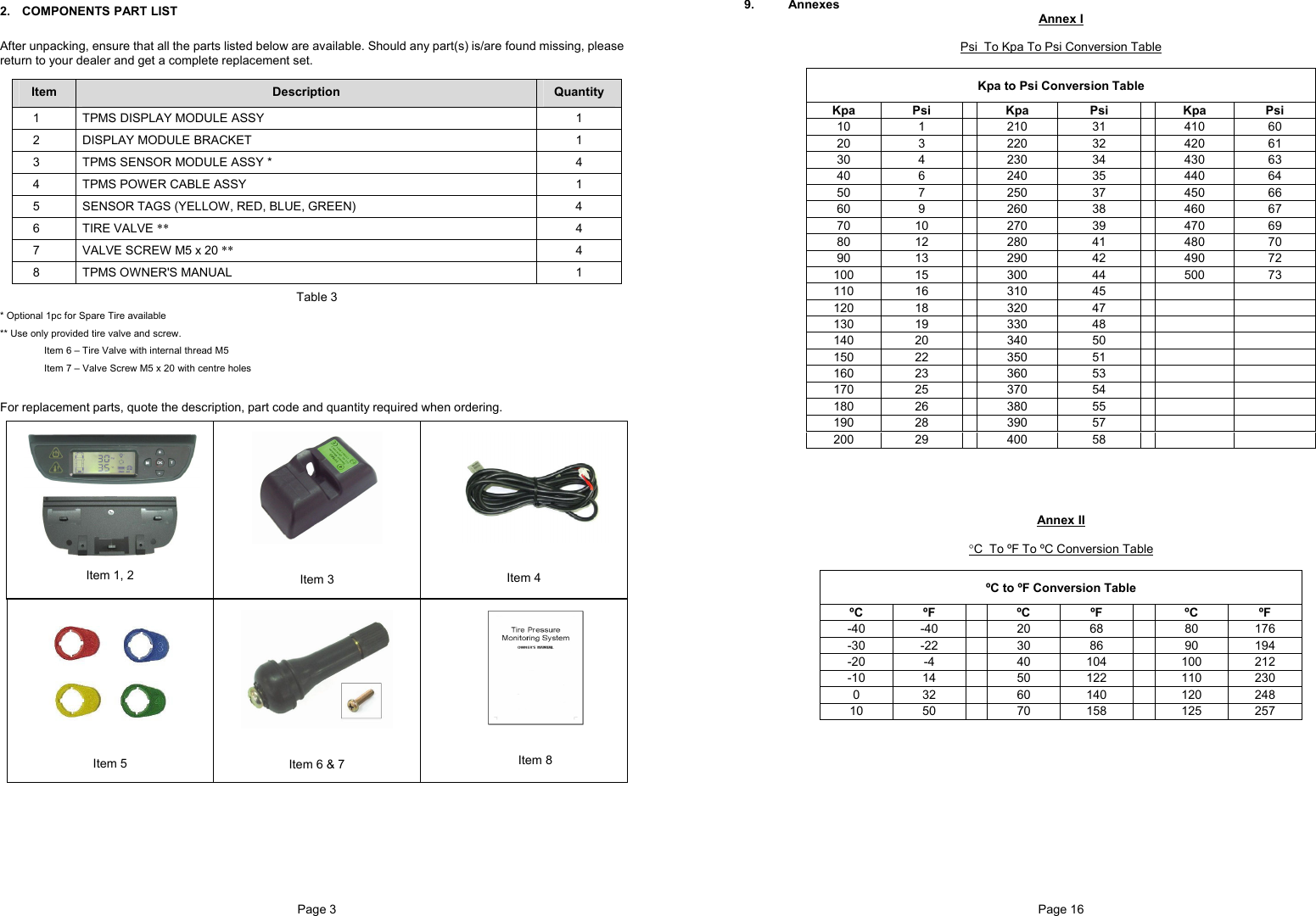 Page 3  2.  COMPONENTS PART LIST After unpacking, ensure that all the parts listed below are available. Should any part(s) is/are found missing, please return to your dealer and get a complete replacement set. Item  Description  Quantity 1    TPMS DISPLAY MODULE ASSY  1 2   DISPLAY MODULE BRACKET  1 3    TPMS SENSOR MODULE ASSY *  4 4    TPMS POWER CABLE ASSY  1 5    SENSOR TAGS (YELLOW, RED, BLUE, GREEN)  4 6   TIRE VALVE ** 4 7    VALVE SCREW M5 x 20 ** 4 8   TPMS OWNER&apos;S MANUAL  1 Table 3 * Optional 1pc for Spare Tire available ** Use only provided tire valve and screw. Item 6 – Tire Valve with internal thread M5 Item 7 – Valve Screw M5 x 20 with centre holes   For replacement parts, quote the description, part code and quantity required when ordering.  Item 1, 2   Item 3   Item 4   Item 5   Item 6 &amp; 7   Item 8 Page 16   9. Annexes Annex I  Psi  To Kpa To Psi Conversion Table  Kpa to Psi Conversion Table Kpa Psi  Kpa  Psi  Kpa  Psi 10 1  210 31  410 60 20 3  220 32  420 61 30 4  230 34  430 63 40 6  240 35  440 64 50 7  250 37  450 66 60 9  260 38  460 67 70 10  270 39  470 69 80 12  280 41  480 70 90 13  290 42  490 72 100 15  300  44  500  73 110 16  310  45       120 18  320  47       130 19  330  48       140 20  340  50       150 22  350  51       160 23  360  53       170 25  370  54       180 26  380  55       190 28  390  57       200 29  400  58                      Annex II  °C  To ºF To ºC Conversion Table  ºC to ºF Conversion Table ºC ºF   ºC ºF   ºC ºF -40  -40   20  68   80  176 -30  -22   30  86   90  194 -20 -4   40 104   100 212 -10  14   50  122   110  230 0  32   60  140  120  248 10  50   70  158  125  257     