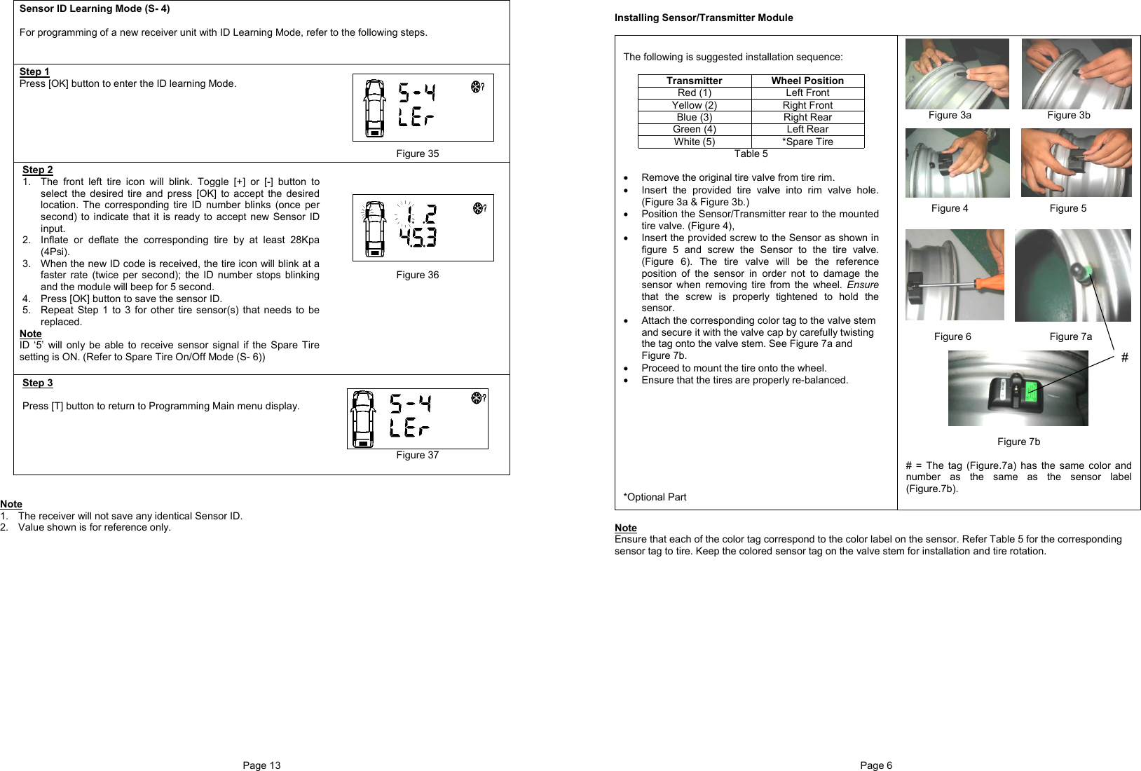 Page 13  Sensor ID Learning Mode (S- 4)  For programming of a new receiver unit with ID Learning Mode, refer to the following steps.   Step 1 Press [OK] button to enter the ID learning Mode.               Figure 35 Step 2 1.  The front left tire icon will blink. Toggle [+] or [-] button to select the desired tire and press [OK] to accept the desired location. The corresponding tire ID number blinks (once per second) to indicate that it is ready to accept new Sensor ID input. 2.  Inflate or deflate the corresponding tire by at least 28Kpa (4Psi). 3.  When the new ID code is received, the tire icon will blink at a faster rate (twice per second); the ID number stops blinking and the module will beep for 5 second. 4.  Press [OK] button to save the sensor ID. 5.  Repeat Step 1 to 3 for other tire sensor(s) that needs to be replaced.  Note ID ‘5’ will only be able to receive sensor signal if the Spare Tire setting is ON. (Refer to Spare Tire On/Off Mode (S- 6))           Figure 36 Step 3  Press [T] button to return to Programming Main menu display.        Figure 37    Note 1.  The receiver will not save any identical Sensor ID. 2.  Value shown is for reference only.                Page 6   Installing Sensor/Transmitter Module   Note  Ensure that each of the color tag correspond to the color label on the sensor. Refer Table 5 for the corresponding sensor tag to tire. Keep the colored sensor tag on the valve stem for installation and tire rotation.   The following is suggested installation sequence:  Transmitter Wheel Position Red (1)  Left Front Yellow (2)  Right Front Blue (3)  Right Rear Green (4)  Left Rear White (5)  *Spare Tire Table 5  •  Remove the original tire valve from tire rim. •  Insert the provided tire valve into rim valve hole. (Figure 3a &amp; Figure 3b.) •  Position the Sensor/Transmitter rear to the mounted tire valve. (Figure 4),  •  Insert the provided screw to the Sensor as shown in figure 5 and screw the Sensor to the tire valve. (Figure 6). The tire valve will be the reference position of the sensor in order not to damage the sensor when removing tire from the wheel. Ensure that the screw is properly tightened to hold the sensor. •  Attach the corresponding color tag to the valve stem and secure it with the valve cap by carefully twisting the tag onto the valve stem. See Figure 7a and Figure 7b. •  Proceed to mount the tire onto the wheel. •  Ensure that the tires are properly re-balanced.          *Optional Part          Figure 3a                           Figure 3b                 Figure 4   Figure 5             Figure 6   Figure 7a         Figure 7b  # = The tag (Figure.7a) has the same color and number as the same as the sensor label (Figure.7b).  #