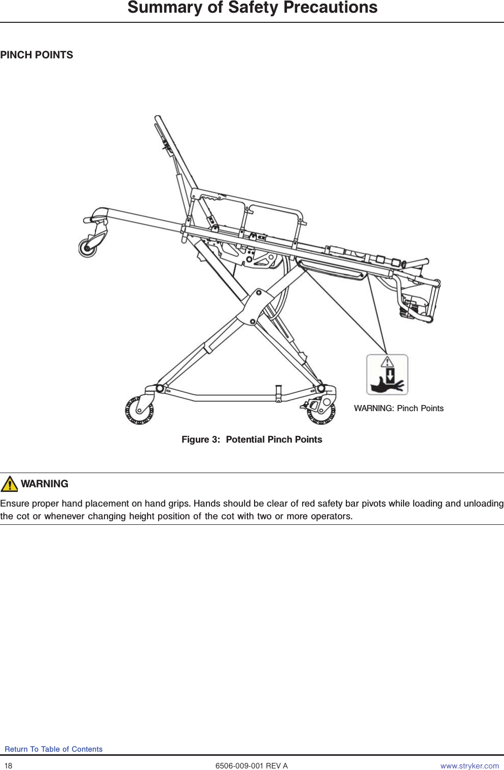 18 6506-009-001 REV A www.stryker.comReturn To Table of ContentsSummary of Safety PrecautionsFigure 3:  Potential Pinch PointsWARNING: Pinch PointsPINCH POINTS WARNINGEnsure proper hand placement on hand grips. Hands should be clear of red safety bar pivots while loading and unloading the cot or whenever changing height position of the cot with two or more operators.