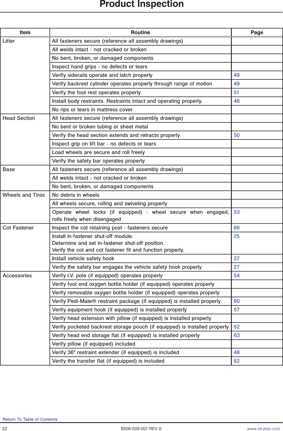 22 6506-009-001 REV A www.stryker.comReturn To Table of ContentsProduct InspectionItem Routine PageLitter All fasteners secure (reference all assembly drawings)All welds intact - not cracked or brokenNo bent, broken, or damaged componentsInspect hand grips - no defects or tearsVerify siderails operate and latch properly 49Verify backrest cylinder operates properly through range of motion 49Verify the foot rest operates properly 51Install body restraints. Restraints intact and operating properly. 46No rips or tears in mattress coverHead Section All fasteners secure (reference all assembly drawings)No bent or broken tubing or sheet metalVerify the head section extends and retracts properly 50Inspect grip on lift bar - no defects or tearsLoad wheels are secure and roll freelyVerify the safety bar operates properlyBase All fasteners secure (reference all assembly drawings)All welds intact - not cracked or brokenNo bent, broken, or damaged componentsWheels and Tires No debris in wheelsAll wheels secure, rolling and swiveling properlyOperate wheel locks (if equipped) - wheel secure when engaged,  rolls freely when disengaged53Cot Fastener Inspect the cot retaining post - fasteners secure 86Install in-fastener shut-off module.Determine and set in-fastener shut-off position.Verify the cot and cot fastener fit and function properly.25Install vehicle safety hook 27Verify the safety bar engages the vehicle safety hook properly 27Accessories Verify I.V. pole (if equipped) operates properly 54Verify foot end oxygen bottle holder (if equipped) operates properlyVerify removable oxygen bottle holder (if equipped) operates properlyVerify Pedi-Mate® restraint package (if equipped) is installed properly 60Verify equipment hook (if equipped) is installed properly 57Verify head extension with pillow (if equipped) is installed properlyVerify pocketed backrest storage pouch (if equipped) is installed properly 62Verify head end storage flat (if equipped) is installed properly 63Verify pillow (if equipped) includedVerify 36&quot; restraint extender (if equipped) is included 48Verify the transfer flat (if equipped) is included 62