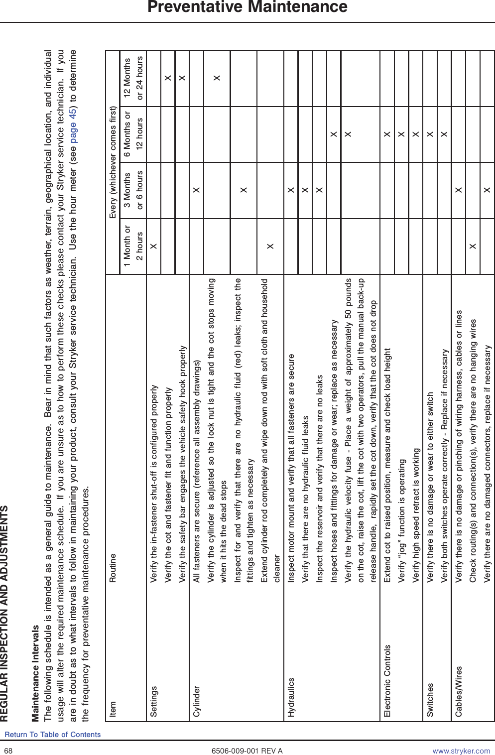 68 6506-009-001 REV A www.stryker.comReturn To Table of ContentsREGULAR INSPECTION AND ADJUSTMENTSMaintenance IntervalsThe following schedule is intended as a general guide to maintenance.  Bear in mind that such factors as weather, terrain, geographical location, and individual usage will alter the required maintenance schedule.  If you are unsure as to how to perform these checks please contact your Stryker service technician.  If you are in doubt as to what intervals to follow in maintaining your product, consult your Stryker service technician.  Use the hour meter (see page 45) to determine the frequency for preventative maintenance procedures.Item Routine Every (whichever comes first)1 Month or 2 hours3 Months or 6 hours6 Months or 12 hours12 Months or 24 hoursSettings Verify the in-fastener shut-off is configured properly XVerify the cot and fastener fit and function properly XVerify the safety bar engages the vehicle safety hook properly XCylinder All fasteners are secure (reference all assembly drawings) XVerify the cylinder is adjusted so the lock nut is tight and the cot stops moving when it hits the dead stops XInspect for and verify that there are no hydraulic fluid (red) leaks; inspect the fittings and tighten as necessary XExtend cylinder rod completely and wipe down rod with soft cloth and household cleaner XHydraulics Inspect motor mount and verify that all fasteners are secure XVerify that there are no hydraulic fluid leaks XInspect the reservoir and verify that there are no leaks XInspect hoses and fittings for damage or wear; replace as necessary XVerify the hydraulic velocity fuse - Place a weight of approximately 50 pounds on the cot, raise the cot, lift the cot with two operators, pull the manual back-up release handle,  rapidly set the cot down, verify that the cot does not drop  XElectronic Controls Extend cot to raised position, measure and check load height XVerify “jog” function is operating XVerify high speed retract is working XSwitches Verify there is no damage or wear to either switch XVerify both switches operate correctly - Replace if necessary XCables/Wires Verify there is no damage or pinching of wiring harness, cables or lines XCheck routing(s) and connection(s), verify there are no hanging wires XVerify there are no damaged connectors, replace if necessary XPreventative Maintenance