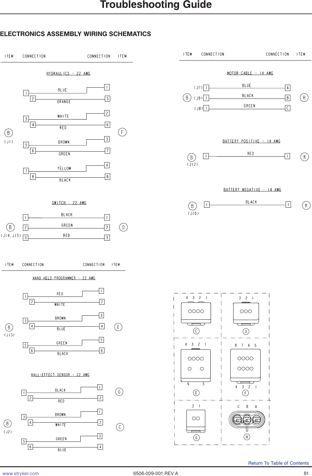 www.stryker.com 6506-009-001 REV A 81Return To Table of ContentsTroubleshooting GuideELECTRONICS ASSEMBLY WIRING SCHEMATICS