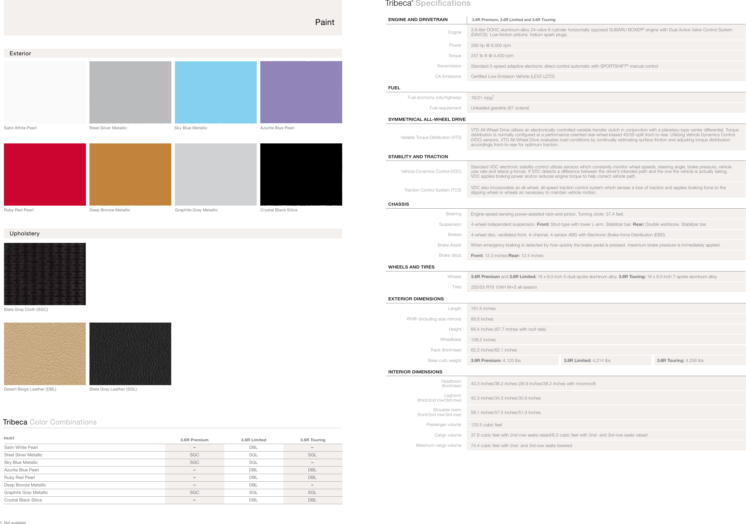 Subaru Legacy Wiki - Greatest Subaru
