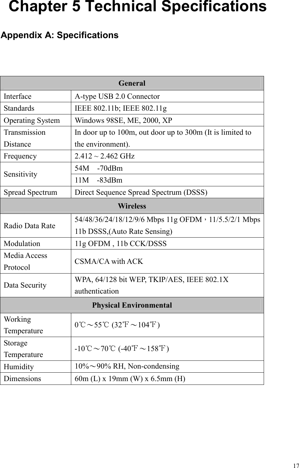   17   Chapter 5 Technical Specifications Appendix A: Specifications    General Interface  A-type USB 2.0 Connector Standards  IEEE 802.11b; IEEE 802.11g Operating System  Windows 98SE, ME, 2000, XP Transmission Distance In door up to 100m, out door up to 300m (It is limited to the environment). Frequency  2.412 ~ 2.462 GHz 54M    -70dBm Sensitivity  11M    -83dBm Spread Spectrum  Direct Sequence Spread Spectrum (DSSS) Wireless Radio Data Rate  54/48/36/24/18/12/9/6 Mbps 11g OFDM，11/5.5/2/1 Mbps 11b DSSS,(Auto Rate Sensing) Modulation  11g OFDM , 11b CCK/DSSS Media Access Protocol  CSMA/CA with ACK Data Security  WPA, 64/128 bit WEP, TKIP/AES, IEEE 802.1X authentication Physical Environmental Working Temperature  0℃～55℃ (32℉～104℉) Storage Temperature  -10℃～70℃ (-40℉～158℉) Humidity  10%～90% RH, Non-condensing Dimensions  60m (L) x 19mm (W) x 6.5mm (H)  