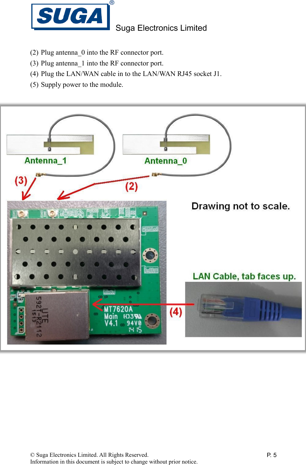 Suga Electronics Limited © Suga Electronics Limited. All Rights Reserved. Information in this document is subject to change without prior notice. P. 5(2) Plug antenna_0 into the RF connector port. (3) Plug antenna_1 into the RF connector port. (4) Plug the LAN/WAN cable in to the LAN/WAN RJ45 socket J1. (5) Supply power to the module.      