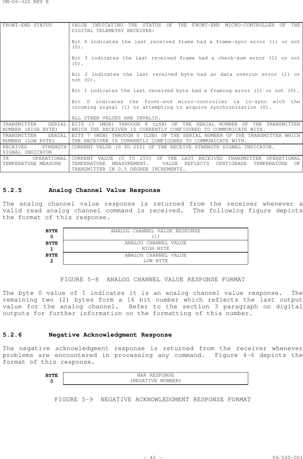 OM-06-320 REV E- 42 - 99-500-001FRONT-END STATUS VALUE INDICATING THE STATUS OF THE FRONT-END MICRO-CONTROLLER OF THEDIGITAL TELEMETRY RECEIVER:Bit 4 indicates the last received frame had a frame-sync error (1) or not(0).Bit 3 indicates the last received frame had a check-sum error (1) or not(0).Bit 2 indicates the last received byte had an data overrun error (1) ornot (0).Bit 1 indicates the last received byte had a framing error (1) or not (0).Bit 0 indicates the front-end micro-controller is in-sync with theincoming signal (1) or attempting to acquire synchronization (0).ALL OTHER VALUES ARE INVALID.TRANSMITTER SERIALNUMBER (HIGH BYTE) BITS 15 (MSB) THROUGH 8 (LSB) OF THE SERIAL NUMBER OF THE TRANSMITTERWHICH THE RECEIVER IS CURRENTLY CONFIGURED TO COMMUNICATE WITH.TRANSMITTER SERIALNUMBER (LOW BYTE) BITS 7 (MSB) THROUGH 0 (LSB) OF THE SERIAL NUMBER OF THE TRANSMITTER WHICHTHE RECEIVER IS CURRENTLY CONFIGURED TO COMMUNICATE WITH.RECEIVED STRENGTHSIGNAL INDICATOR CURRENT VALUE (0 TO 255) OF THE RECEIVE STRENGTH SIGNAL INDICATOR.TX OPERATIONALTEMPERATURE MEASURE CURRENT VALUE (0 TO 255) OF THE LAST RECEIVED TRANSMITTER OPERATIONALTEMPERATURE MEASUREMENT.  VALUE REFLECTS CENTIGRADE TEMPERATURE OFTRANSMITTER IN 0.5 DEGREE INCREMENTS.5.2.5 Analog Channel Value ResponseThe analog channel value response is returned from the receiver whenever avalid read analog channel command is received.  The following figure depictsthe format of this response.BYTE0ANALOG CHANNEL VALUE RESPONSE(1)BYTE1ANALOG CHANNEL VALUEHIGH BYTEBYTE2ANALOG CHANNEL VALUELOW BYTEFIGURE 5-8 ANALOG CHANNEL VALUE RESPONSE FORMATThe byte 0 value of 1 indicates it is an analog channel value response.  Theremaining two (2) bytes form a 16 bit number which reflects the last outputvalue for the analog channel.  Refer to the section 3 paragraph on digitaloutputs for further information on the formatting of this number.5.2.6 Negative Acknowledgment ResponseThe negative acknowledgment response is returned from the receiver wheneverproblems are encountered in processing any command.  Figure 4-6 depicts theformat of this response.BYTE0NAK RESPONSE(NEGATIVE NUMBER)FIGURE 5-9 NEGATIVE ACKNOWLEDGMENT RESPONSE FORMAT
