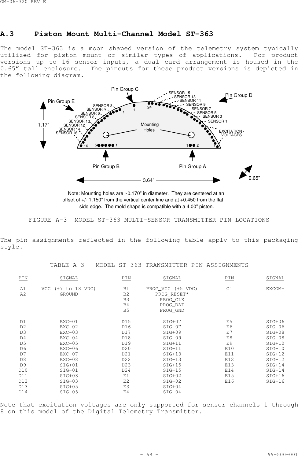 OM-06-320 REV E- 69 - 99-500-001A.3 Piston Mount Multi-Channel Model ST-363The model ST-363 is a moon shaped version of the telemetry system typicallyutilized for piston mount or similar types of applications.  For productversions up to 16 sensor inputs, a dual card arrangement is housed in the0.65&rdquo; tall enclosure.  The pinouts for these product versions is depicted inthe following diagram.1.17"3.64" 0.65&rdquo;Pin Group B51 21Pin Group AMountingHoles1241161Pin Group DPin Group CPin Group EEXCITATION -VOLTAGESSENSOR 1SENSOR 3SENSOR 5SENSOR 7SENSOR 9SENSOR 11SENSOR 13SENSOR 15SENSOR 2SENSOR 4SENSOR 6SENSOR 8SENSOR 10SENSOR 12SENSOR 14SENSOR 16Note: Mounting holes are ~0.170&rdquo; in diameter.  They are centered at anoffset of +/- 1.150&rdquo; from the vertical center line and at +0.450 from the flatside edge.  The mold shape is compatible with a 4.00&rdquo; piston.FIGURE A-3 MODEL ST-363 MULTI-SENSOR TRANSMITTER PIN LOCATIONSThe pin assignments reflected in the following table apply to this packagingstyle.TABLE A-3 MODEL ST-363 TRANSMITTER PIN ASSIGNMENTSPIN SIGNAL PIN SIGNAL PIN SIGNALA1 VCC (+7 to 18 VDC) B1 PROG_VCC (+5 VDC)  C1 EXCOM+A2 GROUND B2 PROG_RESET*B3 PROG_CLK B4 PROG_DATB5 PROG_GNDD1 EXC-01 D15 SIG+07  E5 SIG+06D2 EXC-02 D16 SIG-07  E6 SIG-06D3 EXC-03 D17 SIG+09  E7 SIG+08D4 EXC-04 D18 SIG-09  E8 SIG-08D5 EXC-05 D19 SIG+11  E9 SIG+10D6 EXC-06 D20 SIG-11 E10 SIG-10D7 EXC-07 D21 SIG+13 E11 SIG+12D8 EXC-08 D22 SIG-13 E12 SIG-12D9 SIG+01 D23 SIG+15 E13 SIG+14D10 SIG-01   D24 SIG-15  E14 SIG-14D11 SIG+03   E1 SIG+02  E15 SIG+16D12 SIG-03 E2 SIG-02 E16 SIG-16D13 SIG+05 E3 SIG+04D14 SIG-05 E4 SIG-04Note that excitation voltages are only supported for sensor channels 1 through8 on this model of the Digital Telemetry Transmitter.