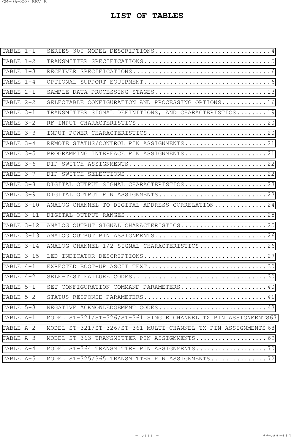 OM-06-320 REV ELIST OF TABLES- viii - 99-500-001TABLE 1-1 SERIES 300 MODEL DESCRIPTIONS............................... 4TABLE 1-2 TRANSMITTER SPECIFICATIONS.................................. 5TABLE 1-3 RECEIVER SPECIFICATIONS..................................... 6TABLE 1-4 OPTIONAL SUPPORT EQUIPMENT.................................. 6TABLE 2-1 SAMPLE DATA PROCESSING STAGES.............................. 13TABLE 2-2 SELECTABLE CONFIGURATION AND PROCESSING OPTIONS............ 16TABLE 3-1 TRANSMITTER SIGNAL DEFINITIONS, AND CHARACTERISTICS........ 19TABLE 3-2 RF INPUT CHARACTERISTICS................................... 20TABLE 3-3 INPUT POWER CHARACTERISTICS................................ 20TABLE 3-4 REMOTE STATUS/CONTROL PIN ASSIGNMENTS...................... 21TABLE 3-5 PROGRAMMING INTERFACE PIN ASSIGNMENTS...................... 21TABLE 3-6 DIP SWITCH ASSIGNMENTS..................................... 22TABLE 3-7 DIP SWITCH SELECTIONS...................................... 22TABLE 3-8 DIGITAL OUTPUT SIGNAL CHARACTERISTICS...................... 23TABLE 3-9 DIGITAL OUTPUT PIN ASSIGNMENTS............................. 23TABLE 3-10 ANALOG CHANNEL TO DIGITAL ADDRESS CORRELATION.............. 24TABLE 3-11 DIGITAL OUTPUT RANGES...................................... 25TABLE 3-12 ANALOG OUTPUT SIGNAL CHARACTERISTICS....................... 25TABLE 3-13 ANALOG OUTPUT PIN ASSIGNMENTS.............................. 26TABLE 3-14 ANALOG CHANNEL 1/2 SIGNAL CHARACTERISTICS.................. 26TABLE 3-15 LED INDICATOR DESCRIPTIONS................................. 27TABLE 4-1 EXPECTED BOOT-UP ASCII TEXT................................ 30TABLE 4-2 SELF-TEST FAILURE CODES.................................... 30TABLE 5-1 SET CONFIGURATION COMMAND PARAMETERS....................... 40TABLE 5-2 STATUS RESPONSE PARAMETERS................................. 41TABLE 5-3 NEGATIVE ACKNOWLEDGEMENT CODES............................. 43TABLE A-1 MODEL ST-321/ST-326/ST-361 SINGLE CHANNEL TX PIN ASSIGNMENTS67TABLE A-2 MODEL ST-321/ST-326/ST-361 MULTI-CHANNEL TX PIN ASSIGNMENTS 68TABLE A-3 MODEL ST-363 TRANSMITTER PIN ASSIGNMENTS................... 69TABLE A-4 MODEL ST-364 TRANSMITTER PIN ASSIGNMENTS................... 70TABLE A-5 MODEL ST-325/365 TRANSMITTER PIN ASSIGNMENTS............... 72